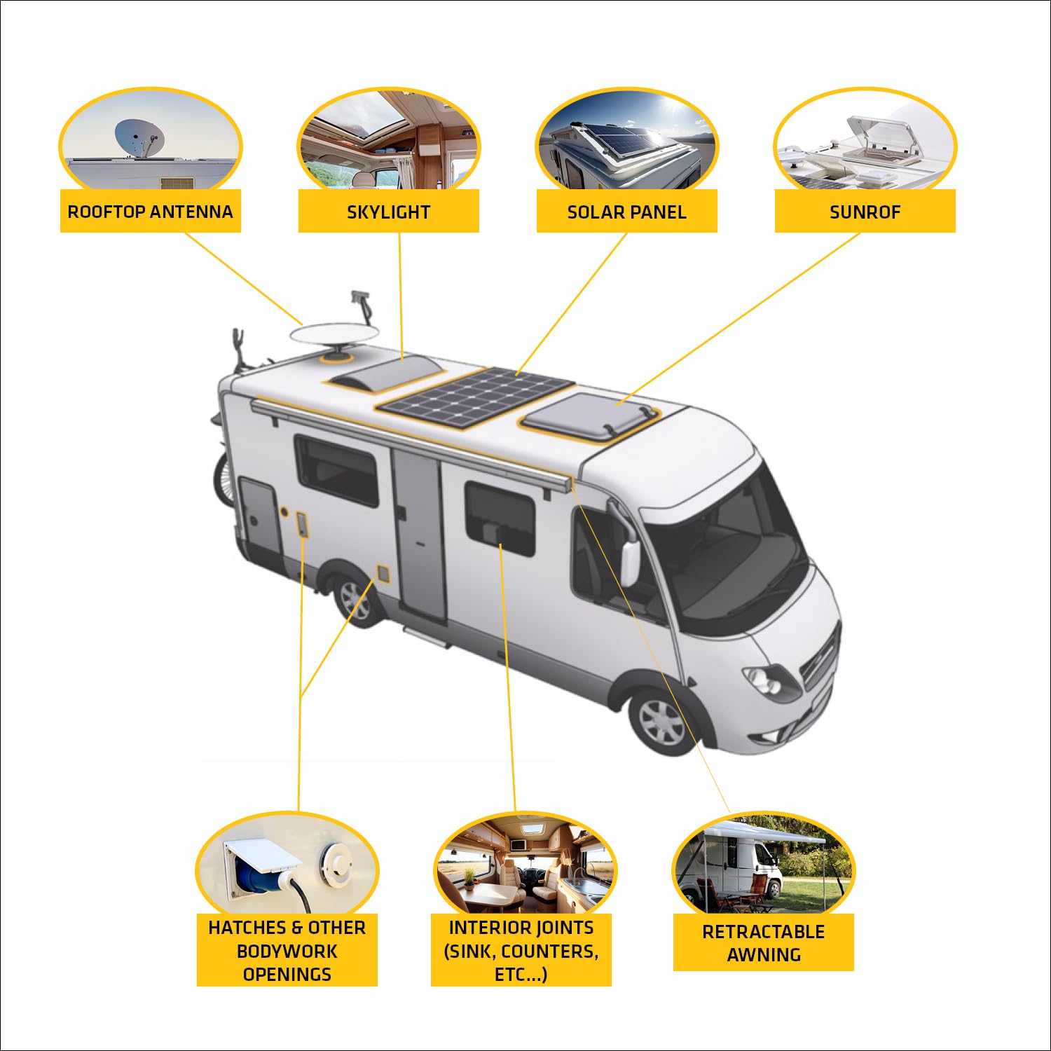 SIKA - Multi-Purpose sealant and Adhesive - Sikaflex-221 - Black - Ideal for RV and Motorhome Repair - Permanent - Weather Resistant - Paintable - 300 mL
