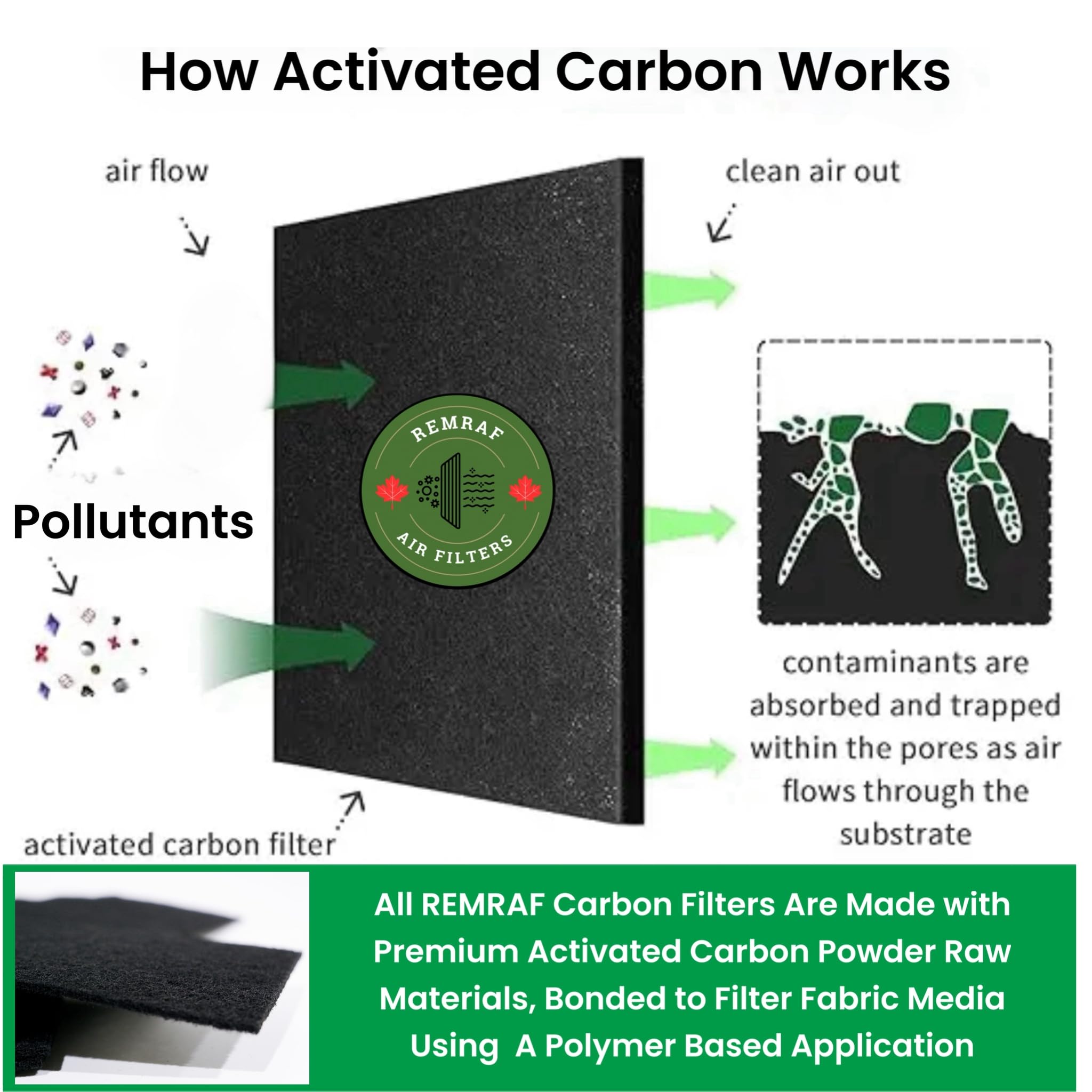 Air Vent Filters, 4"x10" Vent Filters, Activated Carbon Air Filters for Home, Floor Registers, Diffusers, Air Purifiers. Air Conditioner Filter, Fits 10"x4"-10"x3"-10"x2" Vents. 2mm 12-Pack