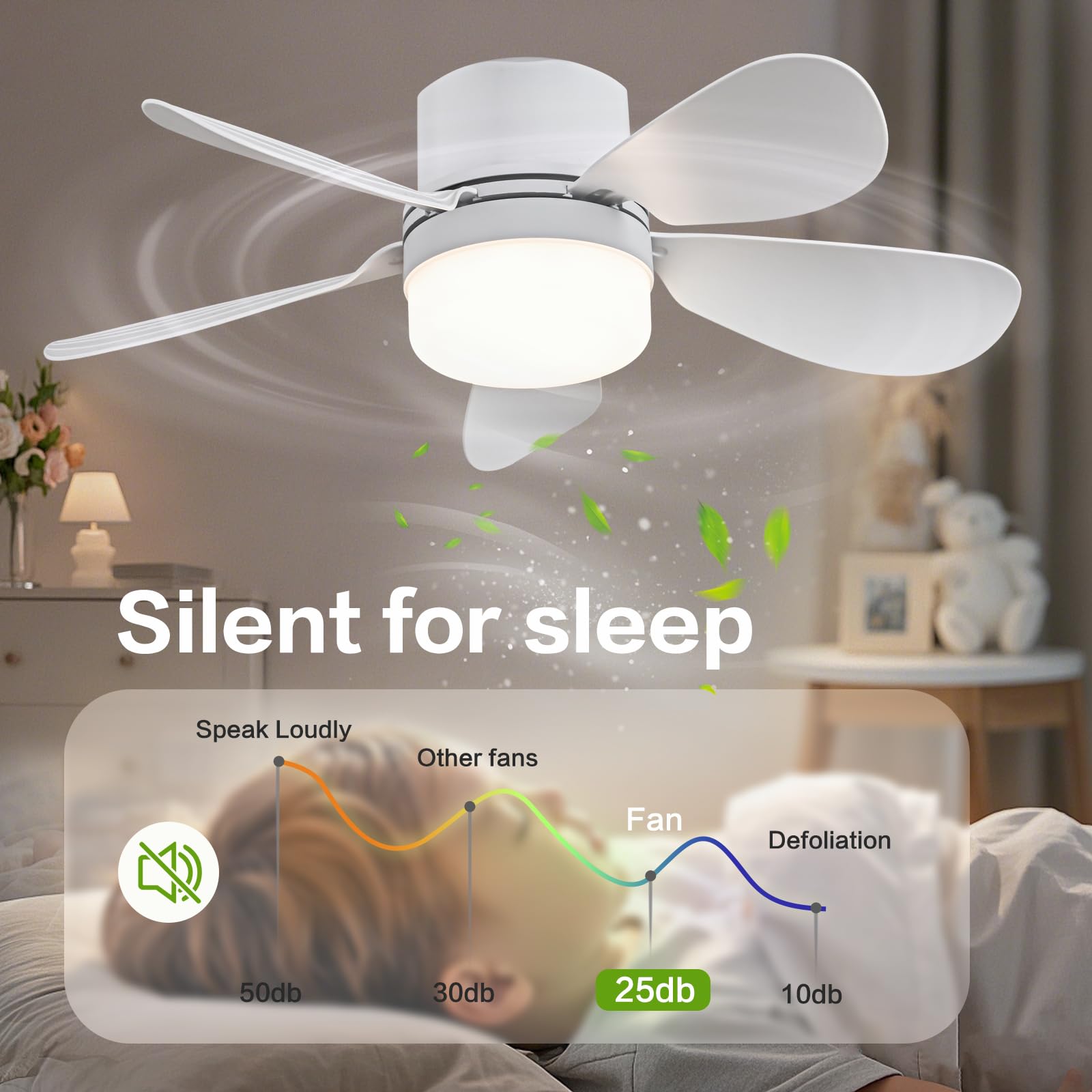 ASALL Socket Breeze Socket Fan Light with Remote Control, Portable Small Ceiling Fans with Lights for Bedroom, Kitchen, Living Room, with Dimming Function, 1000 Lumens, Screws into E26/E27