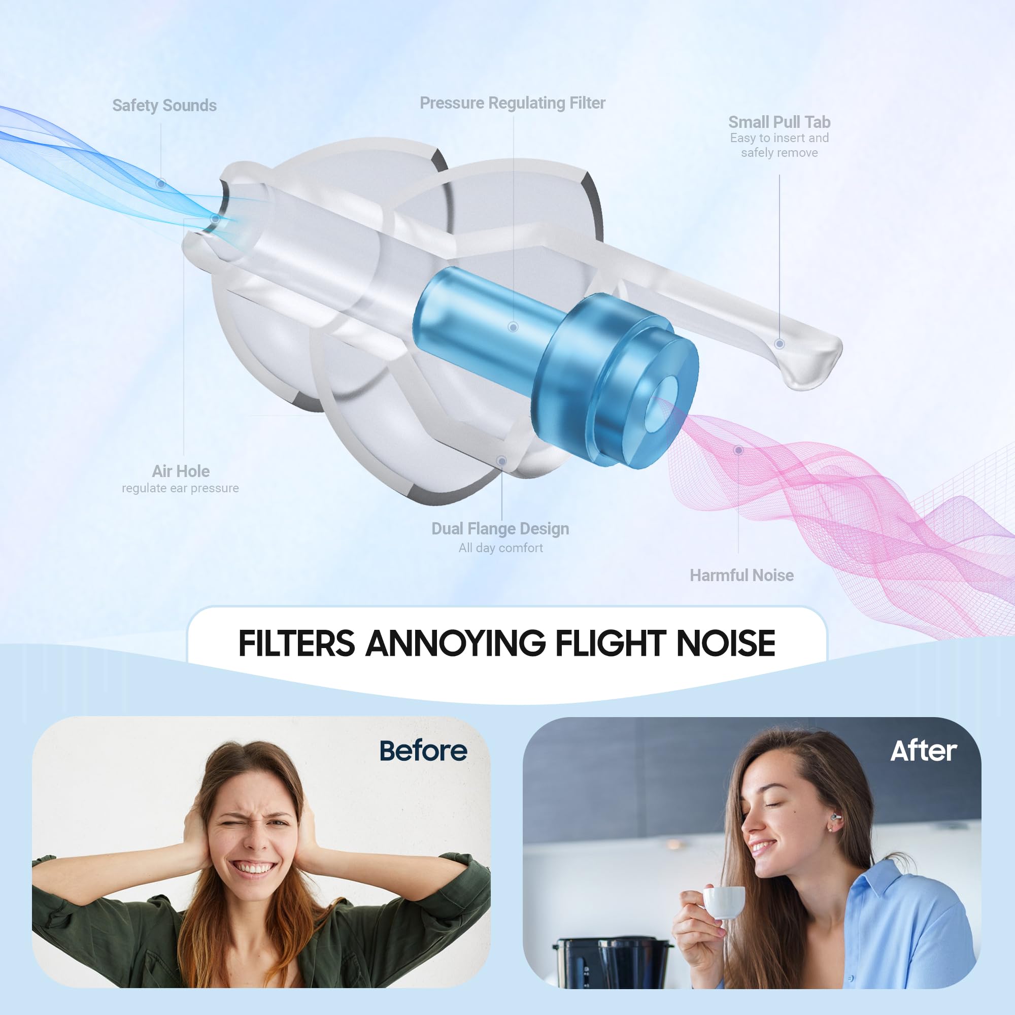 Airplane Ear Plugs Pressure Relief 2 Pairs, Airplane Travel Essentials, Prevent Ear Pain While Flying, Reusable Soft Plane Earplugs Earbuds for Adults Kids 12+ Tiny-Ears, 25dB Noise Cancelling