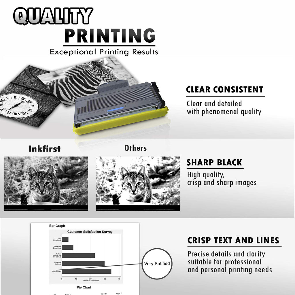 High Yield Inkfirst® Toner Cartridge TN-360 (TN360) Compatible Remanufactured for Brother TN-360 Black HL-2140 HL-2170W DCP-7030 DCP-7040 MFC-7340 MFC-7345N MFC-7440N MFC-7840W