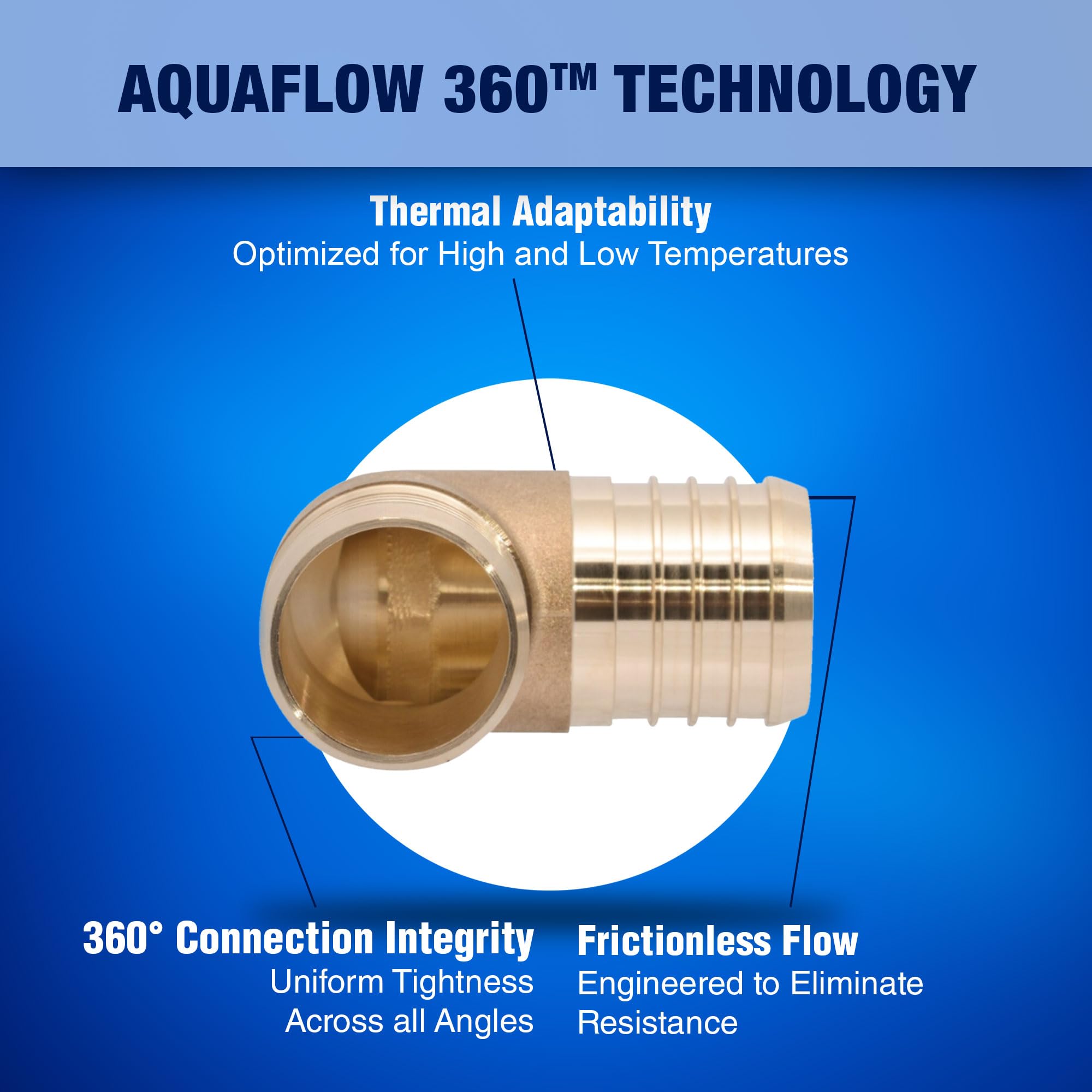 New Age America® 18pcs 1/2" PEX Fittings AquaFlow 360™ | 6 Elbow + 6 Tee + 6 Coupling | 1/2 Inch Brass | Barb PEX Fittings for PEX Pipe | Lead-Free Fittings | NSF, UPC, CUPC, ASTM F1807 Certified