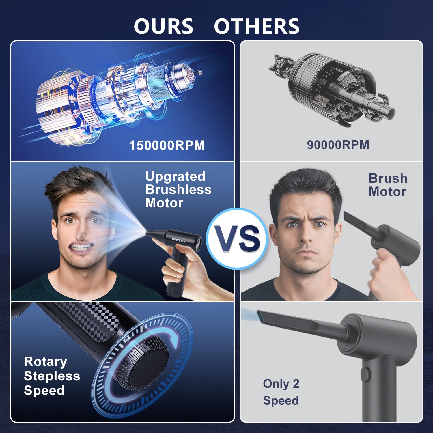 DOWYLIK Compressed Air Duster - 150000RPM Air Duster, Mini Air Blower with Brushless Motor, Rotationg Speed Electric Air Duster, Rechargeable Compressed Air for Keyboard, Electronics, Car, Computer