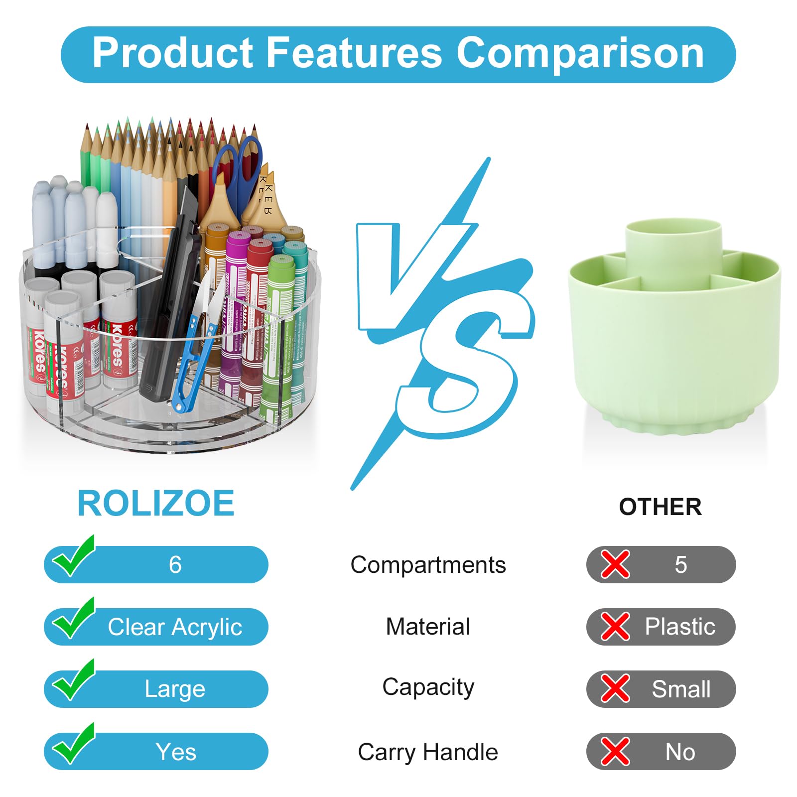 360-degree Rotating Clear Pen Organizer with 6 Compartments, Acrylic Pen Holder with Handle for Desk, Art Supply Organizer for Markers, Paints, and Brushes