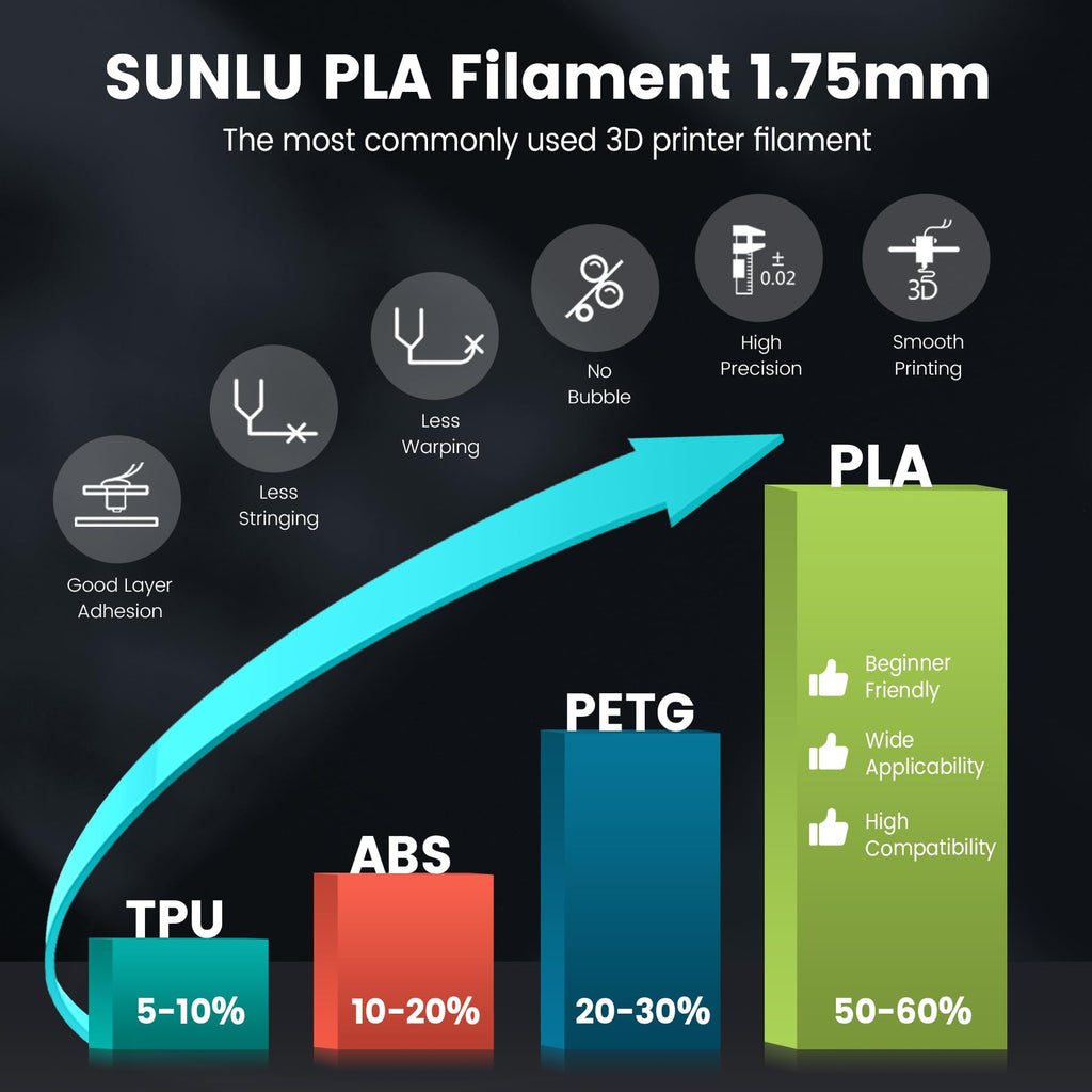 SUNLU PLA 3D Printer Filament PLA Filament 1.75mm, Neatly Wound PLA 3D Printing Filament 1.75mm, Dimensional Accuracy +/- 0.02 mm, Fit Most FDM 3D Printers, 1kg Spool (2.2lbs), Roasted Chestnut Black