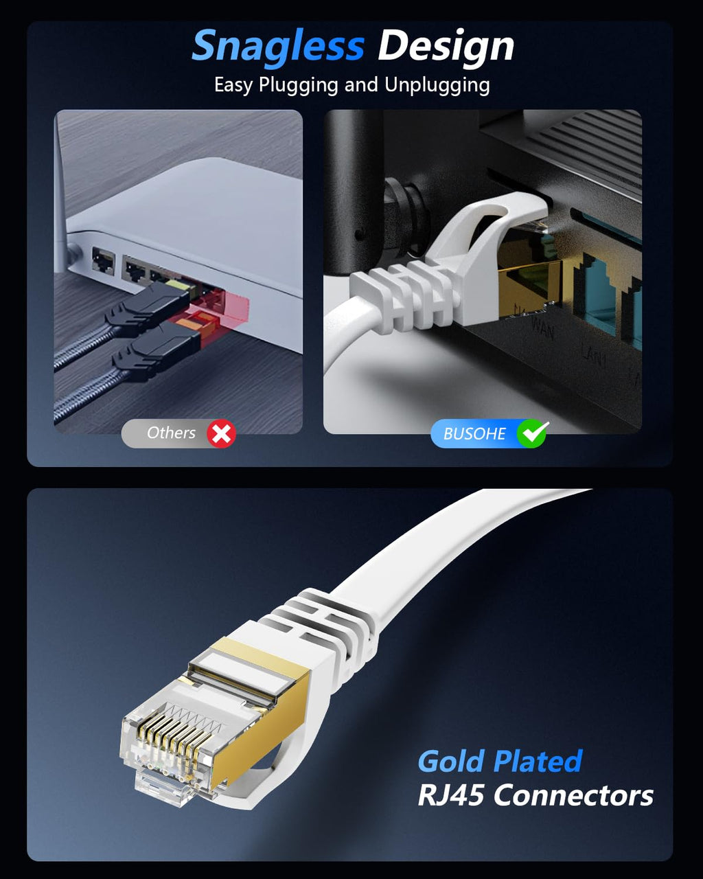 BUSOHE CAT8 Ethernet Cable 20ft, High Speed Flat Internet Computer Patch Cord, 40Gbps 2000Mhz Faster Than Cat7/Cat6/Cat5, RJ45 Flat Cable Shielded in Wall, Indoor/Outdoor White