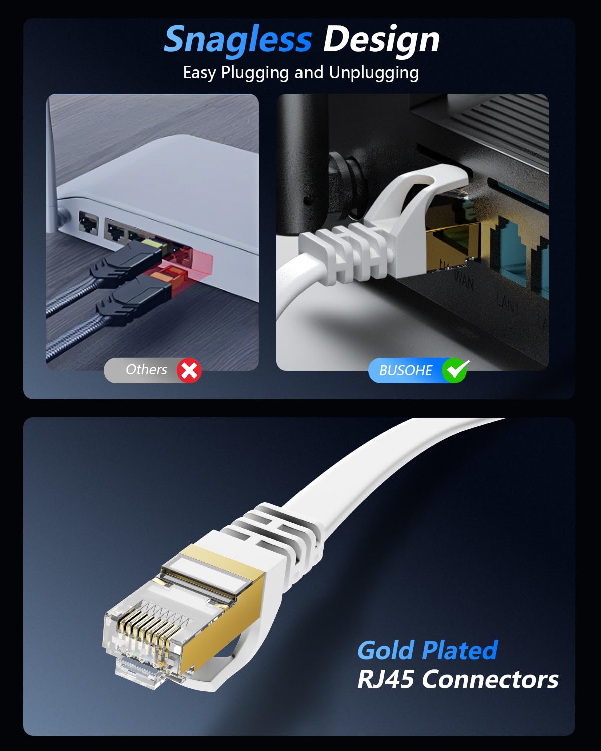 BUSOHE CAT8 Ethernet Cable 20ft, High Speed Flat Internet Computer Patch Cord, 40Gbps 2000Mhz Faster Than Cat7/Cat6/Cat5, RJ45 Flat Cable Shielded in Wall, Indoor/Outdoor White