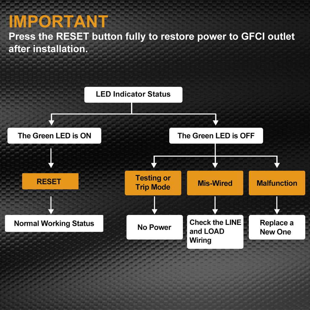 ELECTECK GFCI Outlets 15 Amp, Outdoor Weather Resistant (WR), Decor GFI Receptacles with LED Indicator, Ground Fault Circuit Interrupter, Wallplate Included, ETL Certified, Black