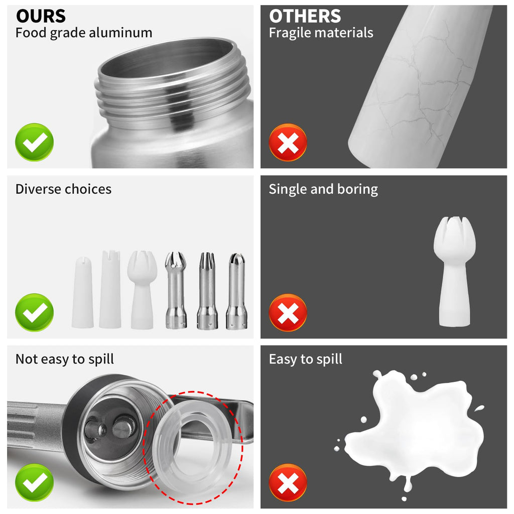 ECO-WILL Professional Whipped Cream Dispenser, Durable Aluminum Cream Whipper with 2 Sets of Stainless Steel and Plastic Tips & Cleaning Brush,1-Pint / 500 mL