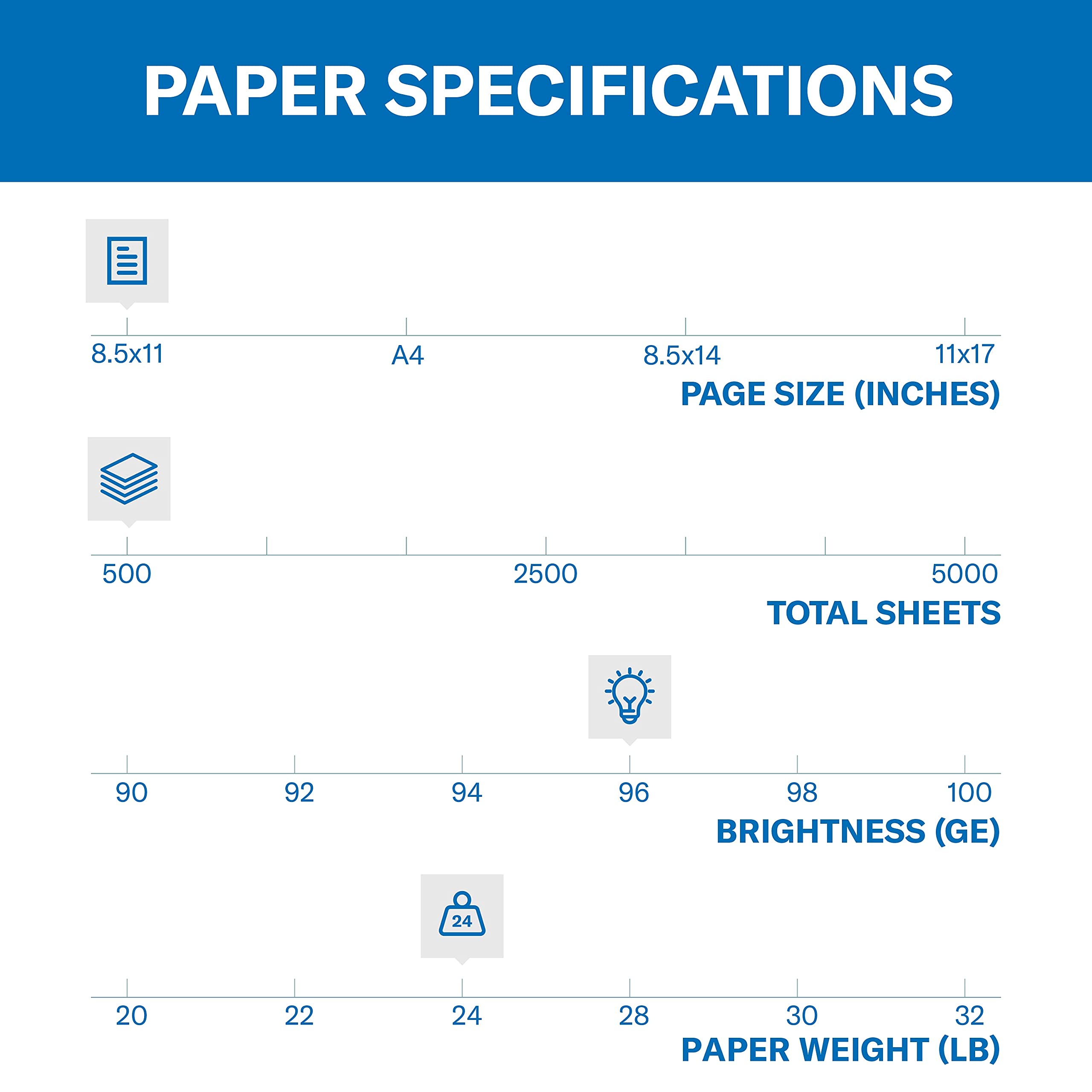Hammermill Printer Paper, Fore Multipurpose 24 lb Copy Paper, 3 hole - 1 Ream (500 Sheets) - 96 Bright, Made in the USA