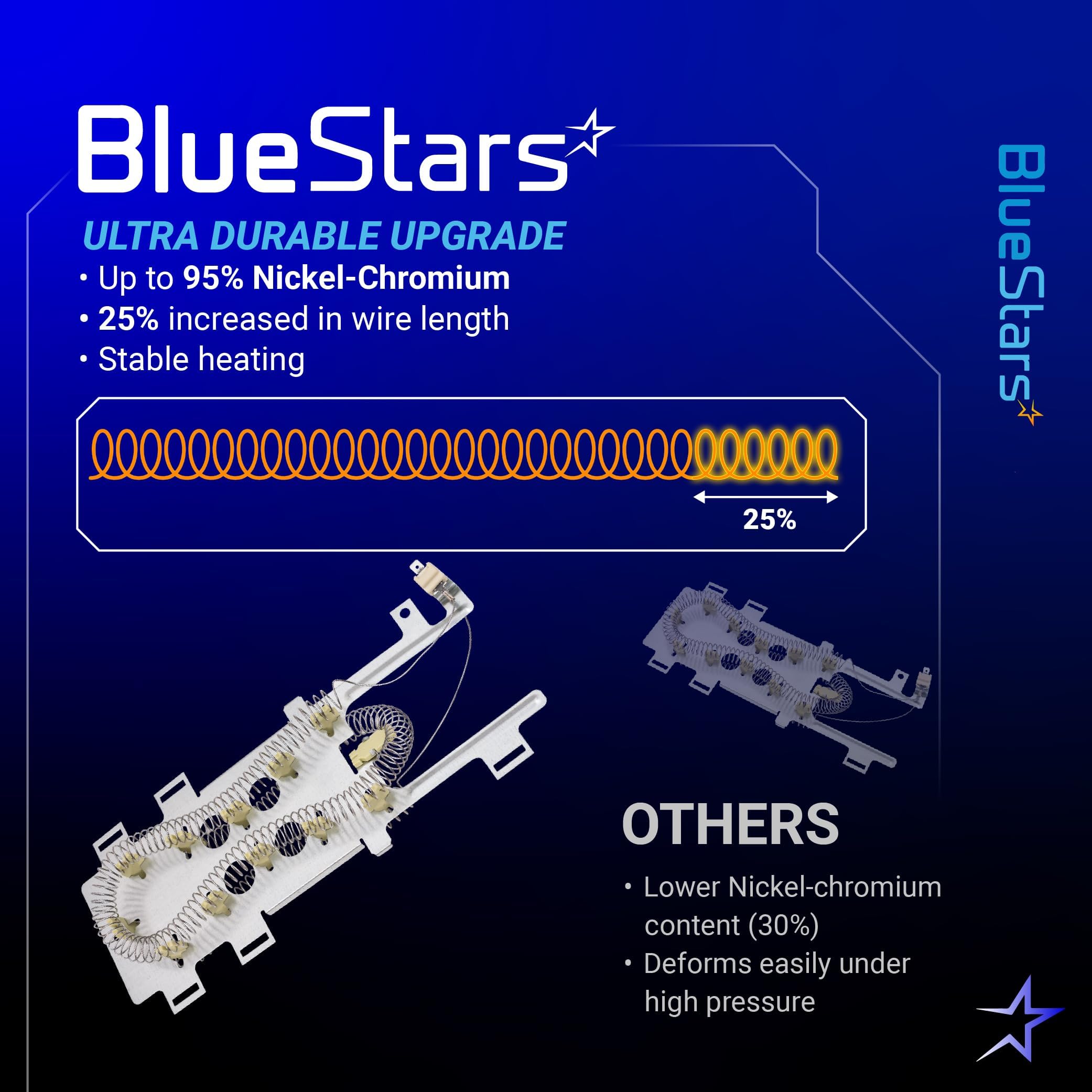 8544771 Dryer Heating Element, 279973 3392519 Thermal Fuse and 279816 Thermostat Dryer Kit Replacement by Blue Stars – Exact Fit For Whirlpool Kenmore Maytag and More