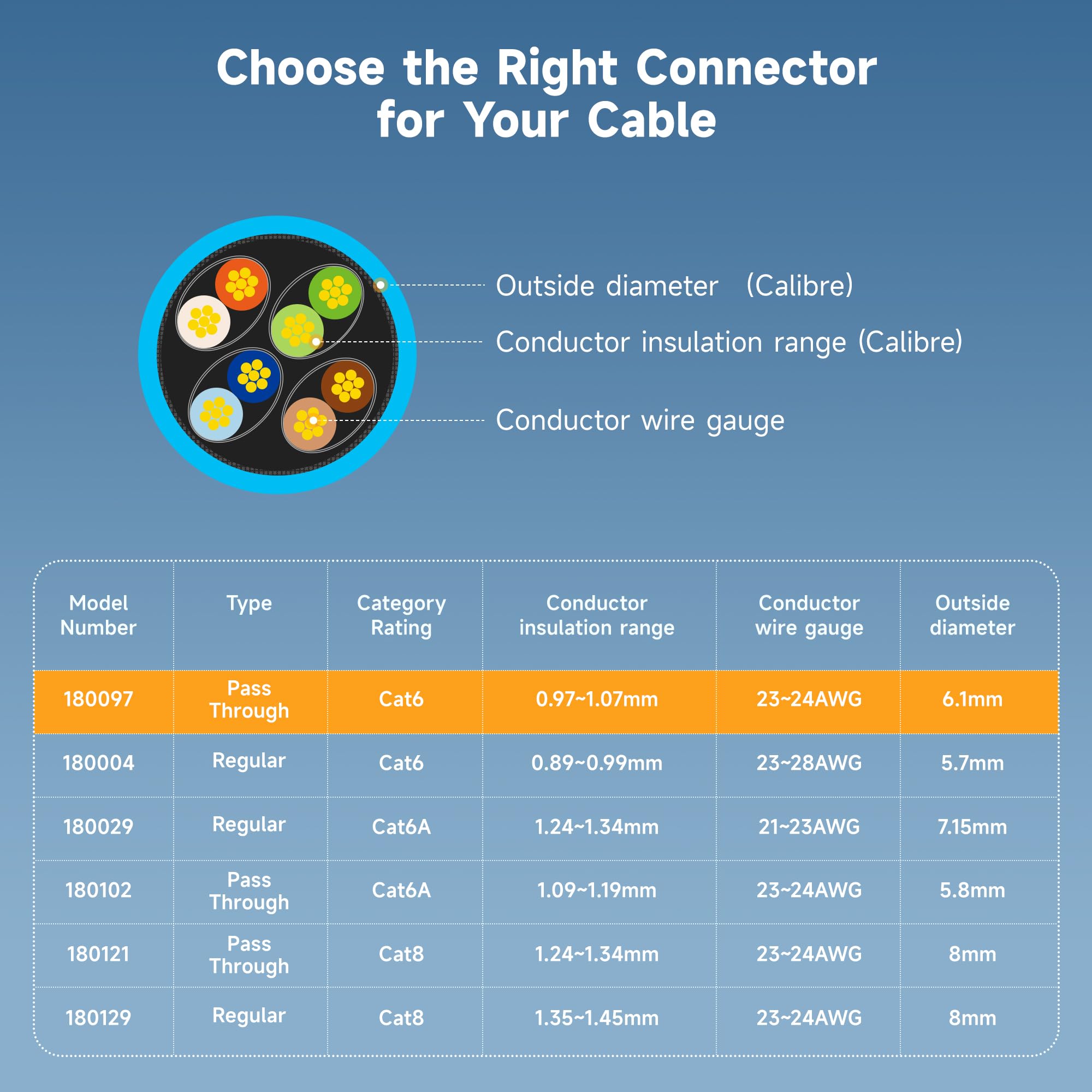 Cable Matters 100-Pack Cat 6 Pass Through RJ45 Connectors (Cat 6 Ends / Cat6 Connector / RJ45 Modular Plugs/Ethernet Plugs/Network Connector) for Solid or Stranded UTP Ethernet Cable