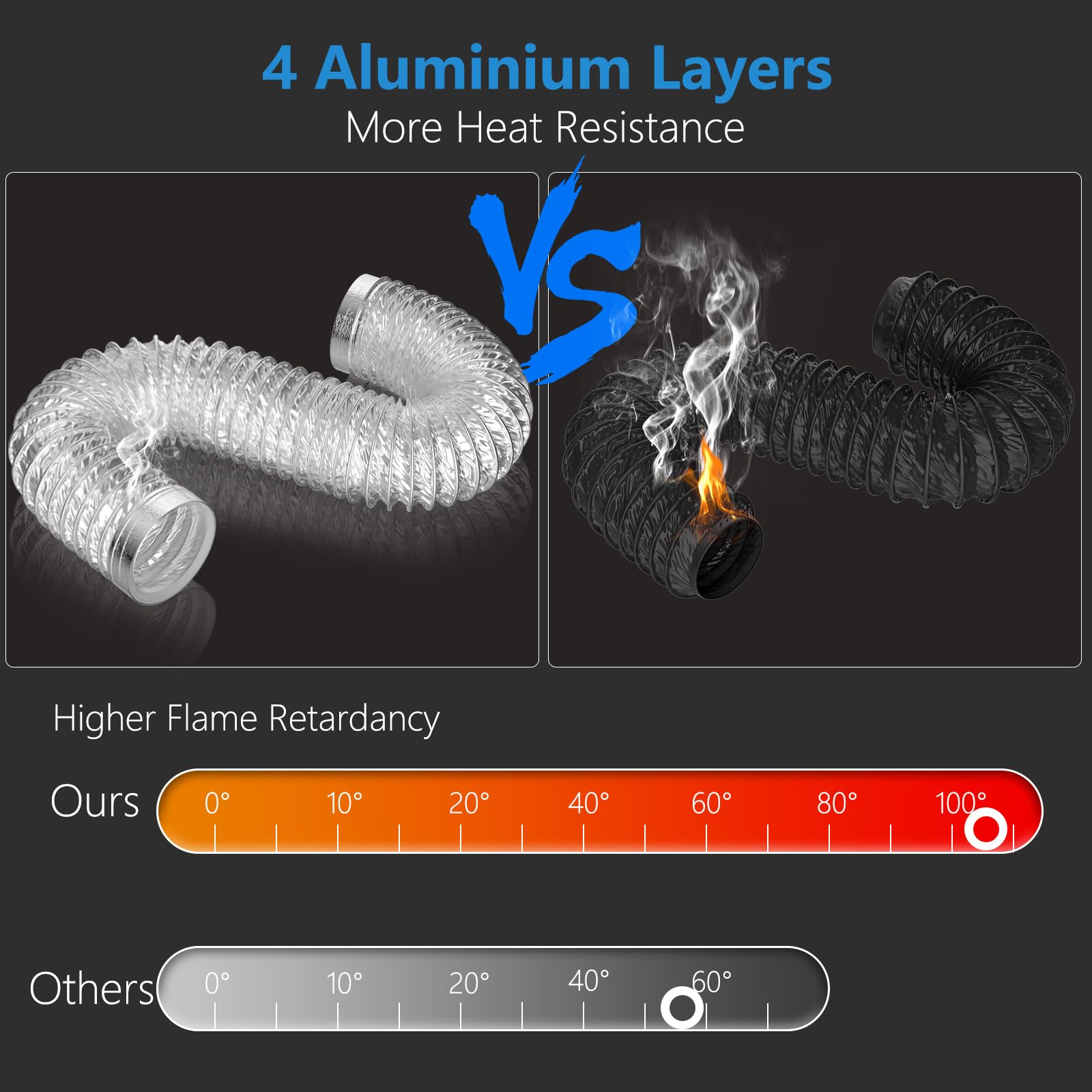 HOOMESUN Dryer Vent Hose 4 Inch 5FT Extra Thick Heavy Duty Flexible Exhaust Duct Hose, Aluminum Foil Insulated Ducting for Tight Space, HVAC Ducting Kit with 2 Clamps and 1 Tape
