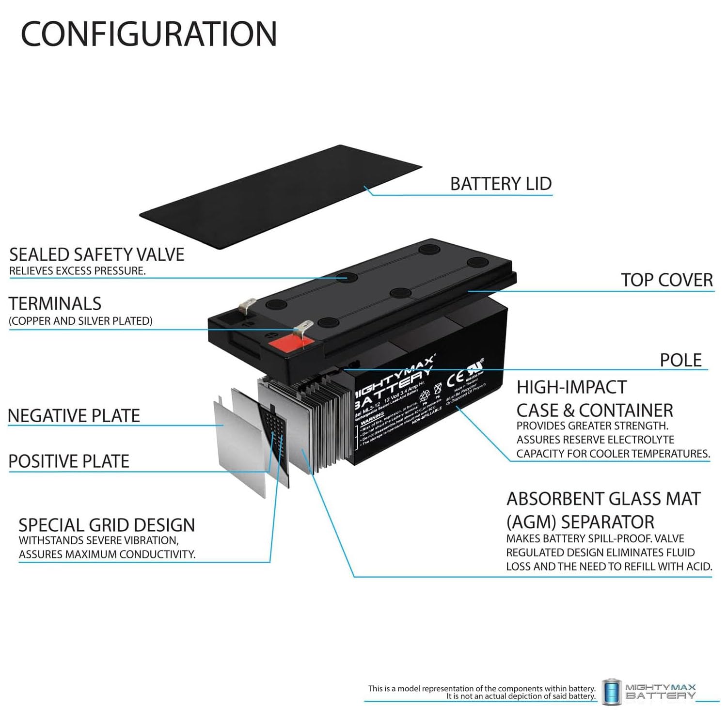 Mighty Max Battery ML3-12 - 12 Volt 3 AH SLA Battery