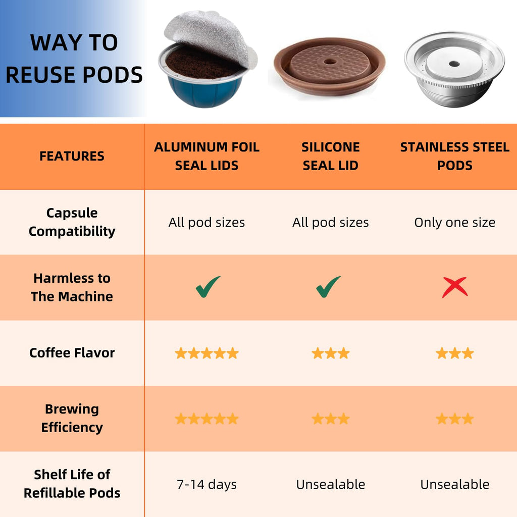 Fanativita Universal Aluminum Foil Seal Lids to Reuse Vertuo Pods, Compatible with Nespresso Vertuo Coffee Pods, 200Pcs (62mm)