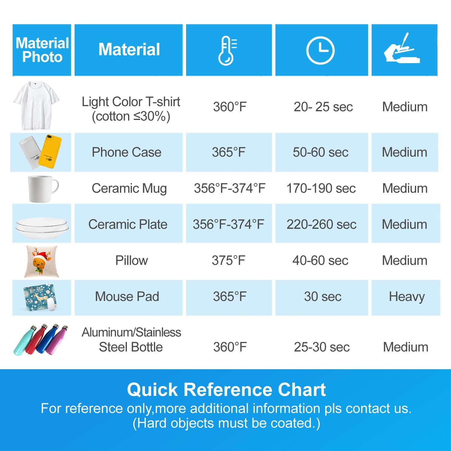 BetterSub Sublimation Paper Heat Transfer Paper 110 Sheets A4 Size 8.29" x 11.7" for EPSON HP Canon Inkjet Printer with Sublimation Ink for Light Color Shirts Hat Cap Mug 120gsm