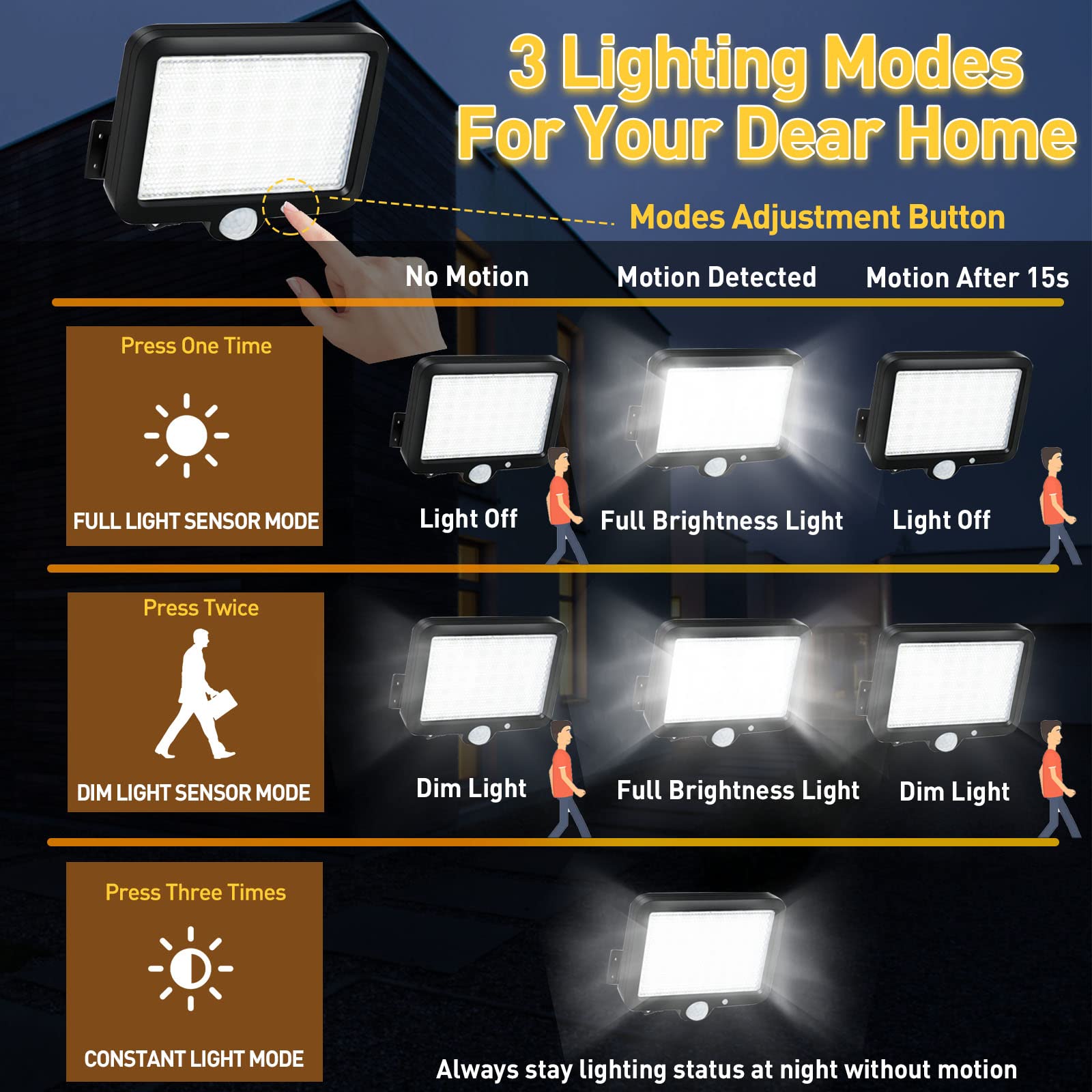 2pc Solar Lights Outdoor Waterproof, 3 Modes Motion Sensor Light Outdoor, 56 LED Solar Powered Lights Solar Flood Lights, Solar Motion Light Security Lights Wall Lights for Garden Fence