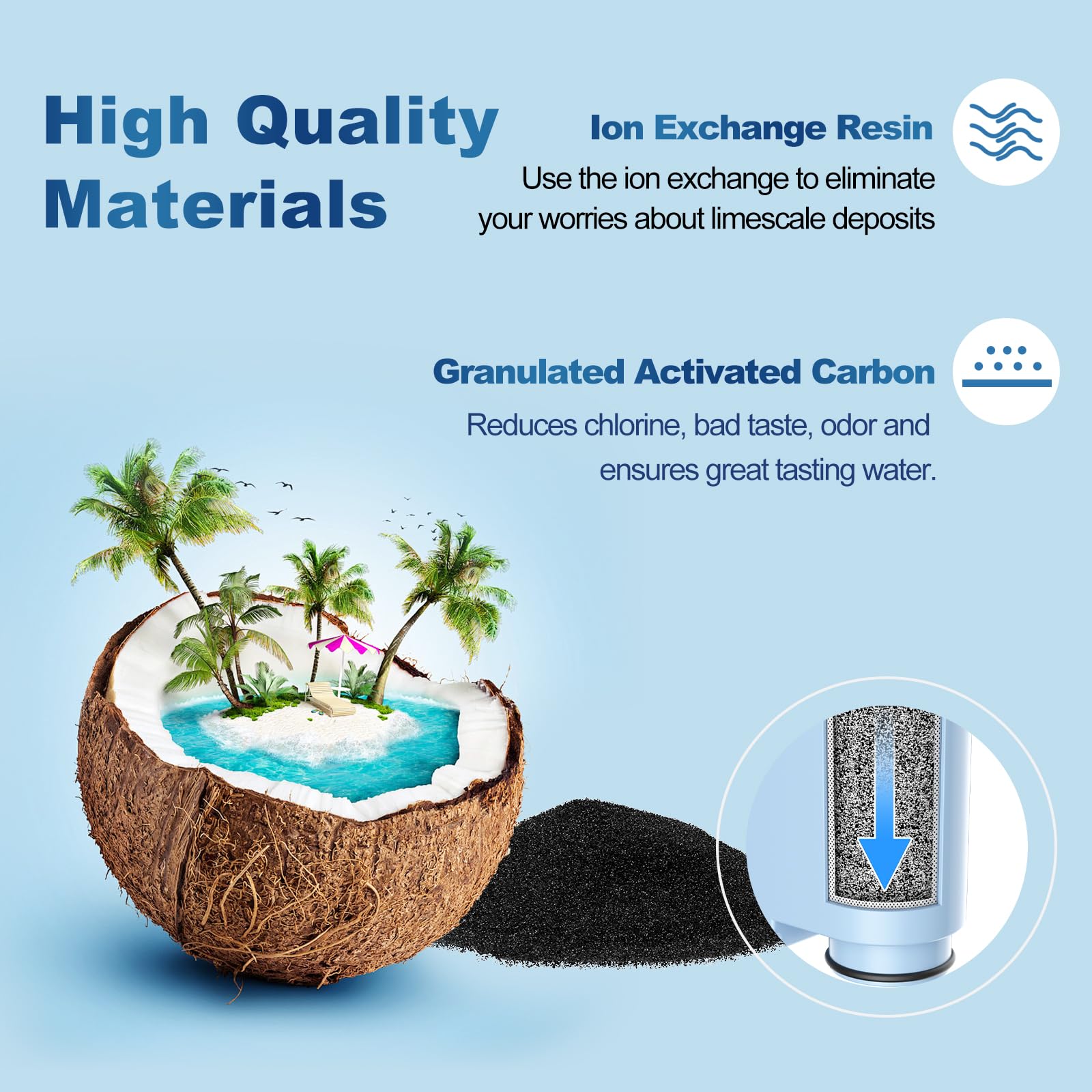 ARETHONE Water Filter for Philips AquaClean: Coffee Filter Replacement Compatible with Philips Aqua Clean Saeco Coffee Espresso Machine CA6903, Reduces Impurities up to 5000 Cups (4 Pack)