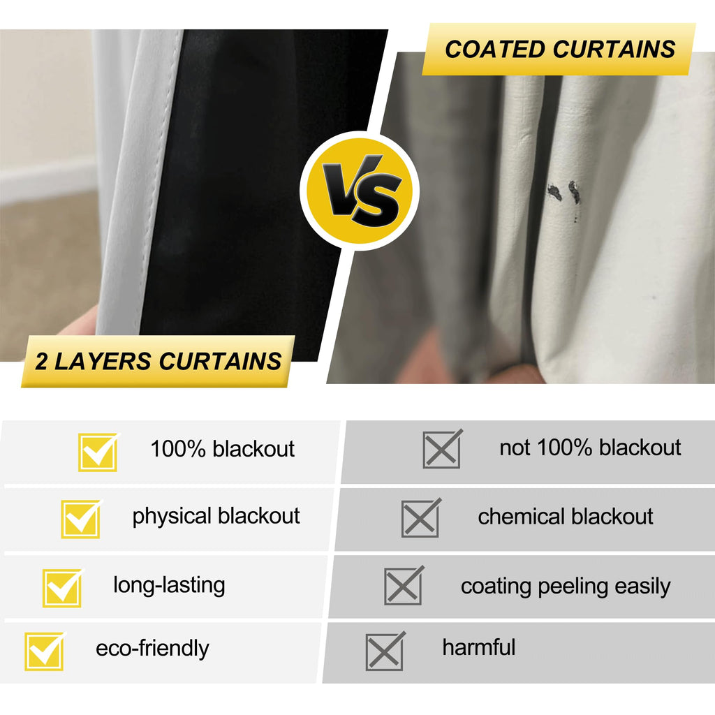 NICETOWN White 100% Blackout Lined Curtains, 2 Thick Layers Completely Blackout Window Treatment Thermal Insulated Drapes for Kitchen/Bedroom (1 Pair, 52 inches Width x 63 inches Length Each Panel)
