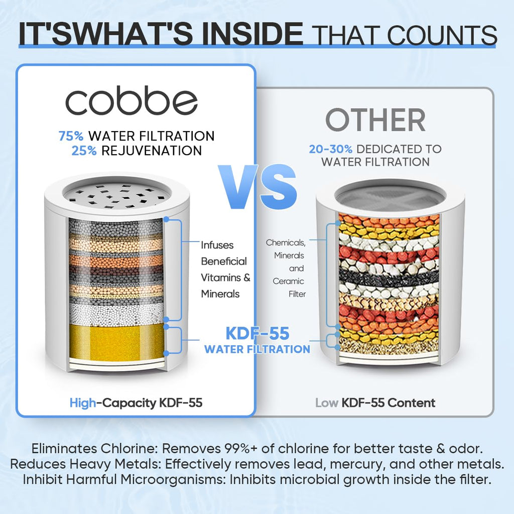 Cobbe High Output Shower Filter – 99% Removal Shower Head Filter for Hard Water, Heavy Metals, Chlorine and Harmful Substance, Black