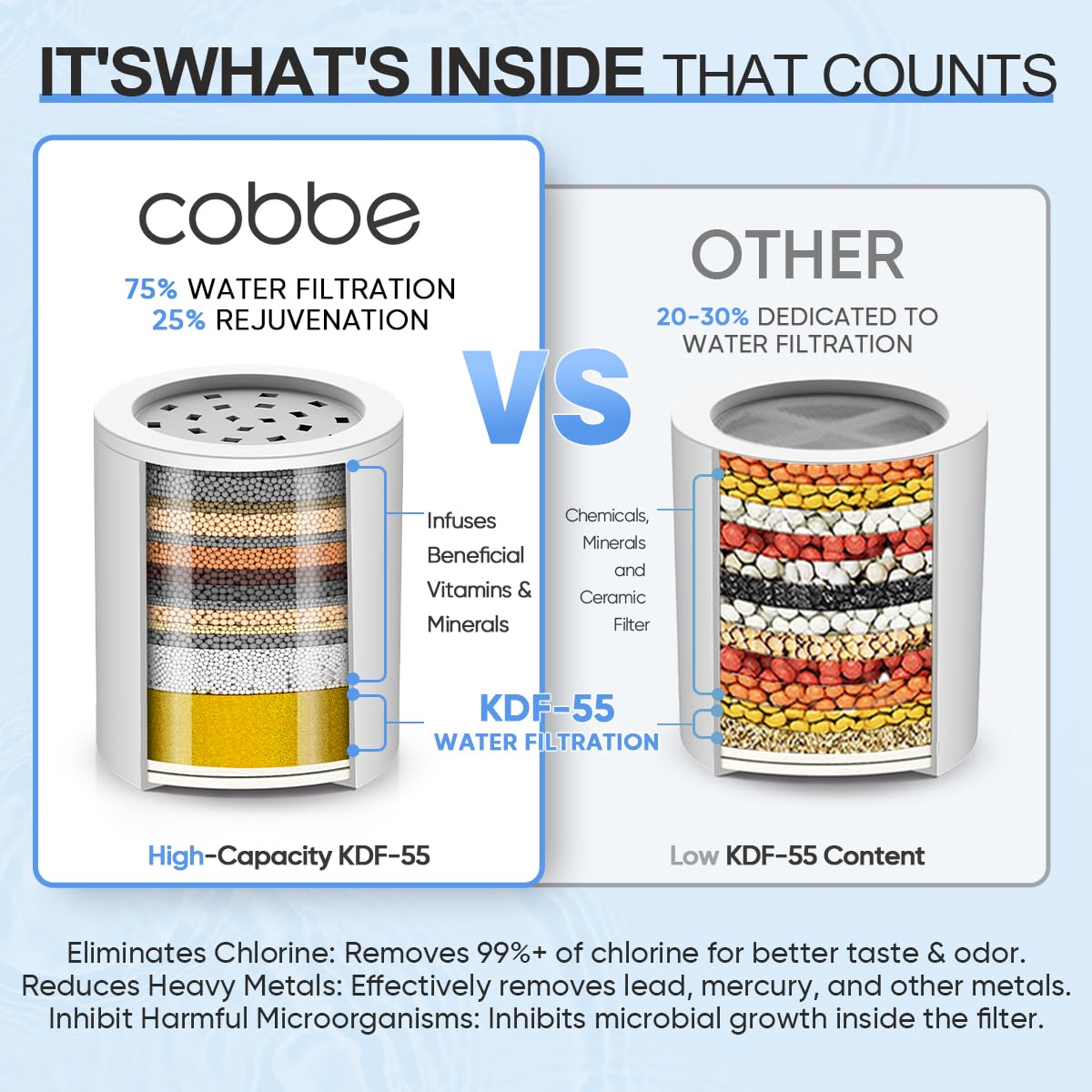 Cobbe High Output Shower Filter – 99% Removal Shower Head Filter for Hard Water, Heavy Metals, Chlorine and Harmful Substance, Black