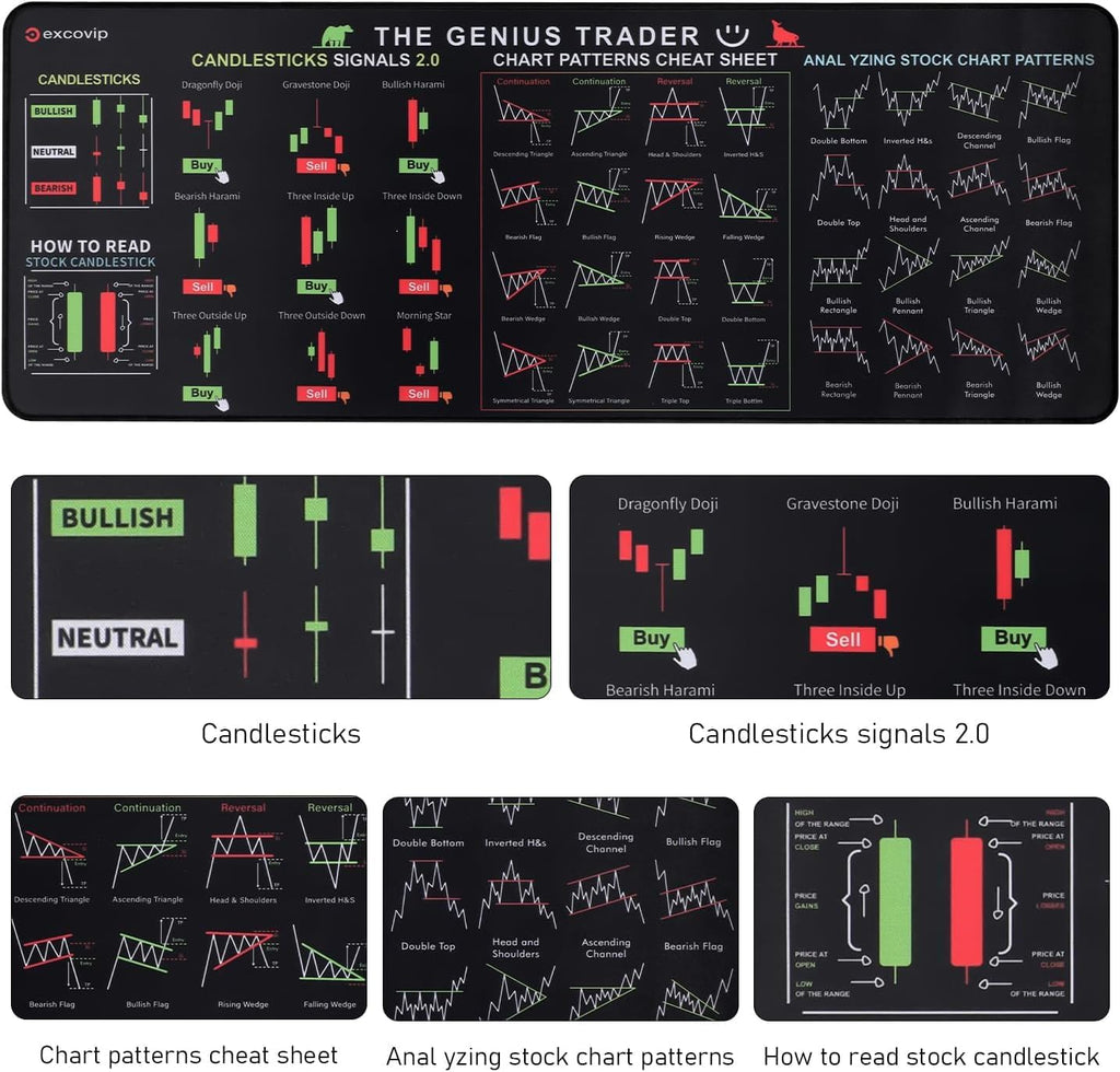 Stock Market Invest Day Trader Trading Mouse Pad Chart Patterns Cheat Sheet for Accountants, Coders & Productivity Non (Black)