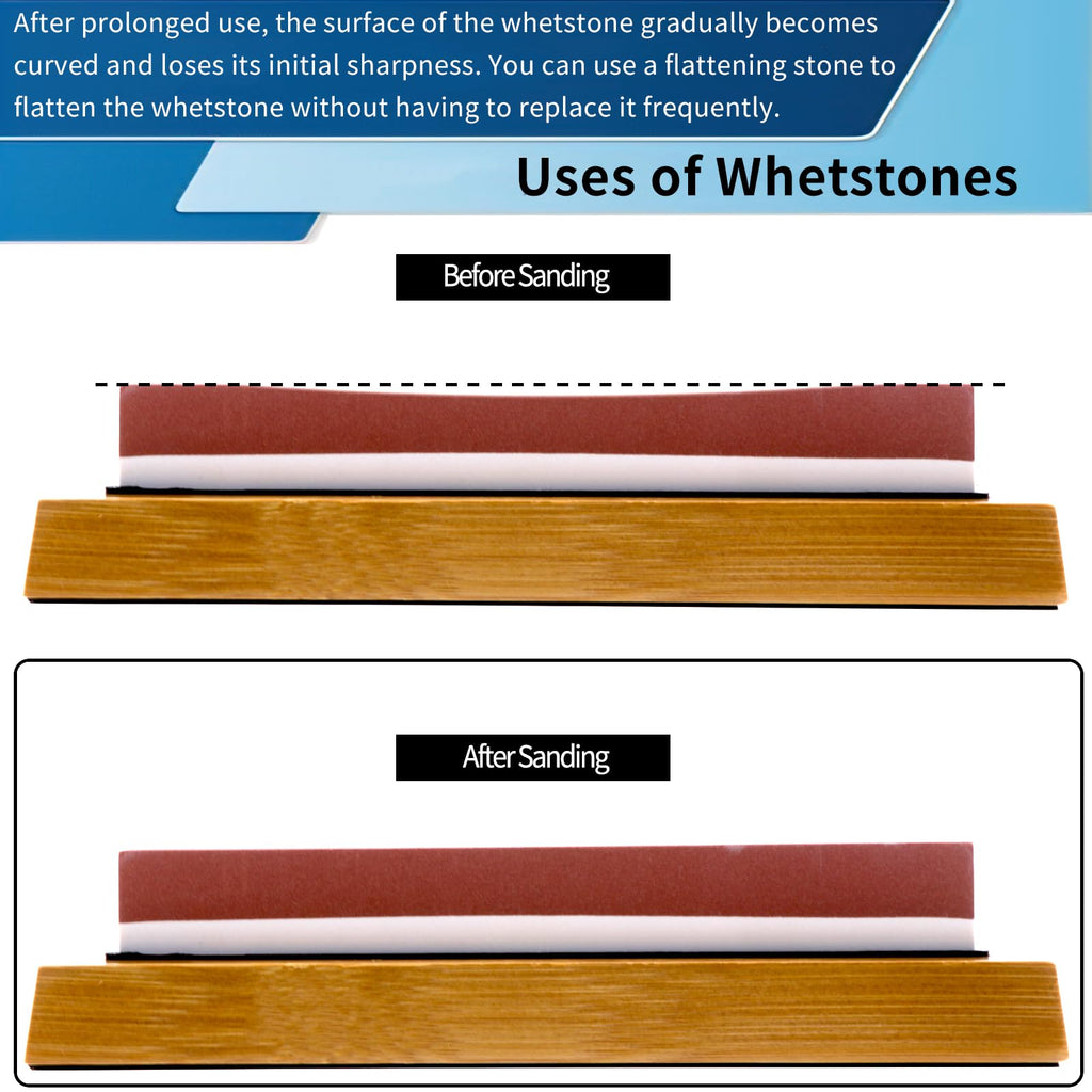 Flattening Stone for Re-Leveling Sharpening Stones or Waterstones, Re-Level Whetstone Fixer Tool Lapping Grinding Stone