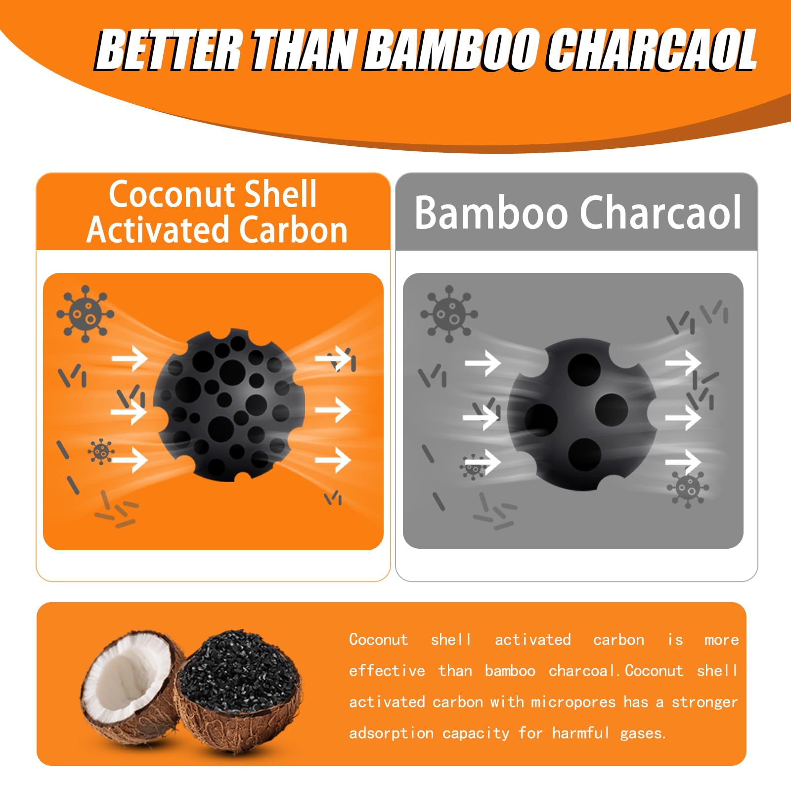 Coconut Shell Charcoal Air Purifying Bags 50g, Removes Odors and Moisture, Nature Fresh Air Purifier Bags, Odor Eliminator for Home, Car, Pets, Bathroom, Basement