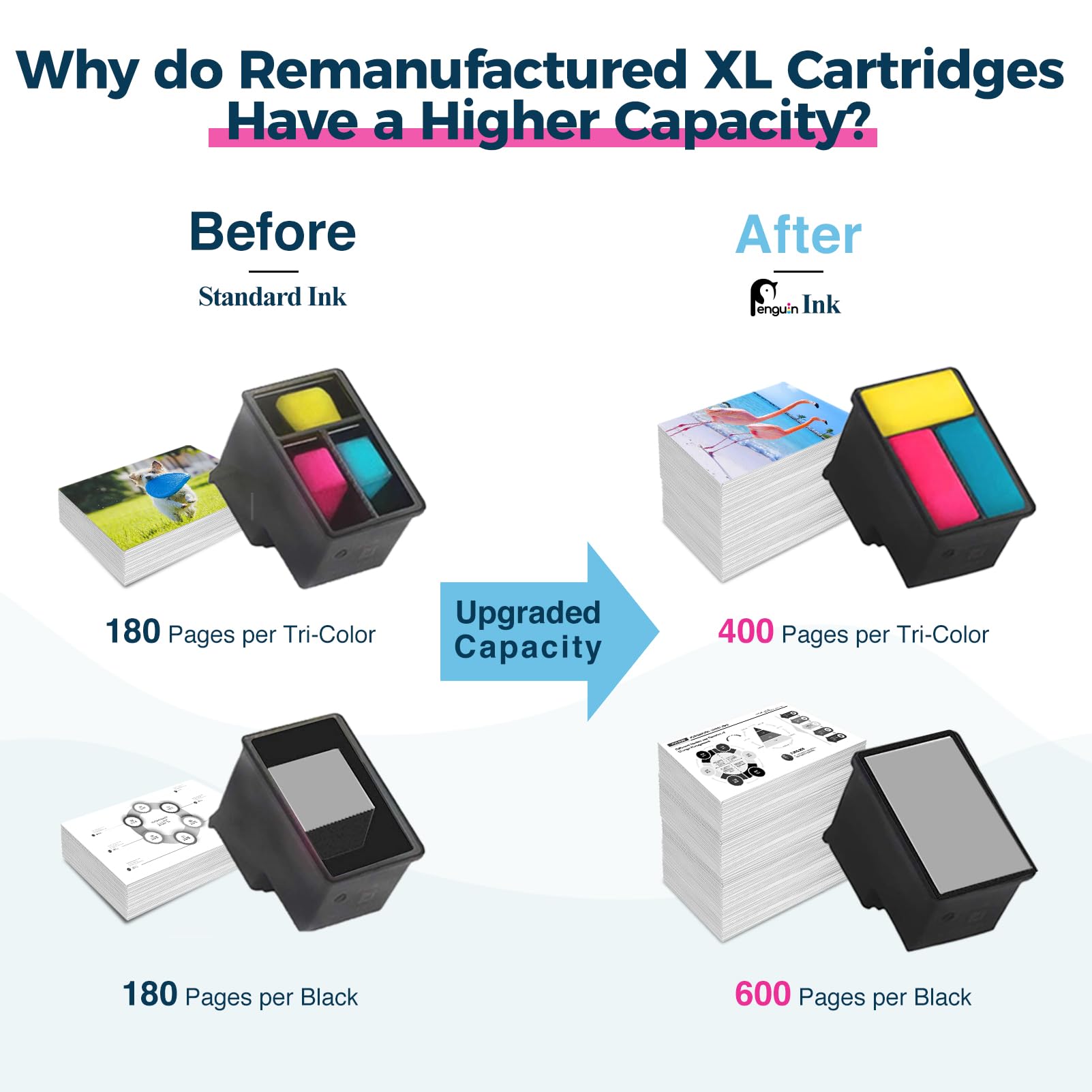Penguin 275XL Black Ink Cartridge for Canon Pixma TR4725 Ink TR4720 TS3729 TS3725 TS3720 TS3722 TS3700 TS3522 TS3520 TR4722 TR4700 Printer Remanufactured Canon 275 Ink pg-275 pg275xl 1-Pack