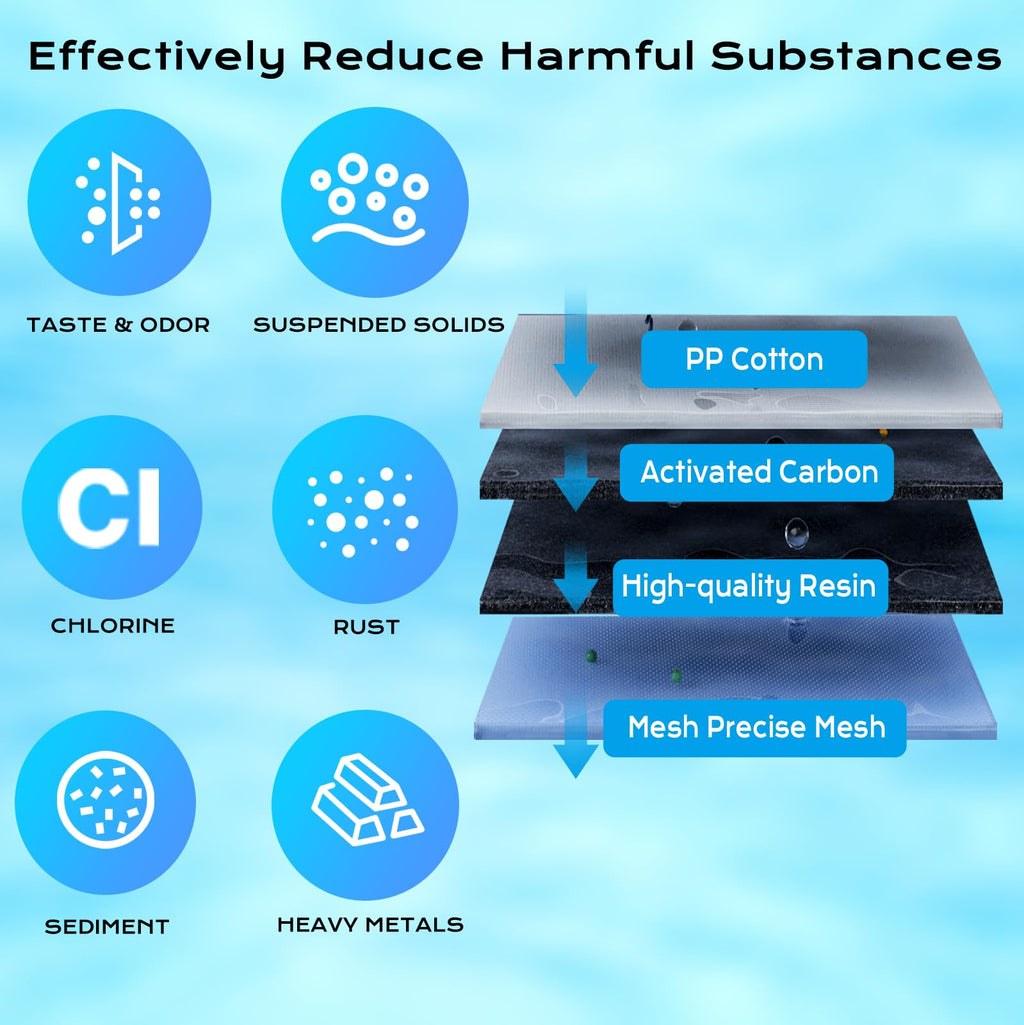 Replacement for Brita Water Filter，Compatible with Classic OB03, Mavea 107007, and More, NSF Certified Pitcher Water Filter, 1 Year Filter Supply, 6 Packs