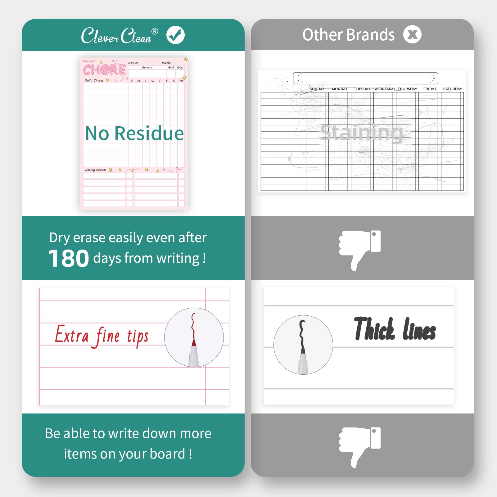 CLEVER CLEAN Magnetic Dry Erase Chore Chart - 8.5"x12" Behavior Responsibility Chore Board for Kids, Teenagers - 6 Extra Fine Point Markers Included - Shipped Flat 3 Pcs Blue Pink & Green