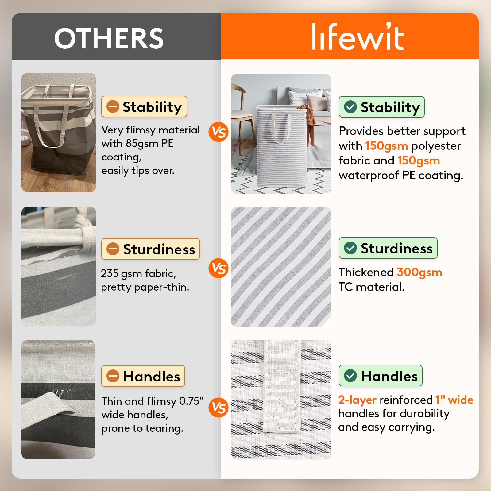 Lifewit 3-Pack 80L Freestanding Laundry Hamper, Large Collapsible Laundry Baskets with Easy Carry Extended Handles, Waterproof Clothes Hamper in Bedroom, Bathroom, Laundry Room, College Dorm, Grey