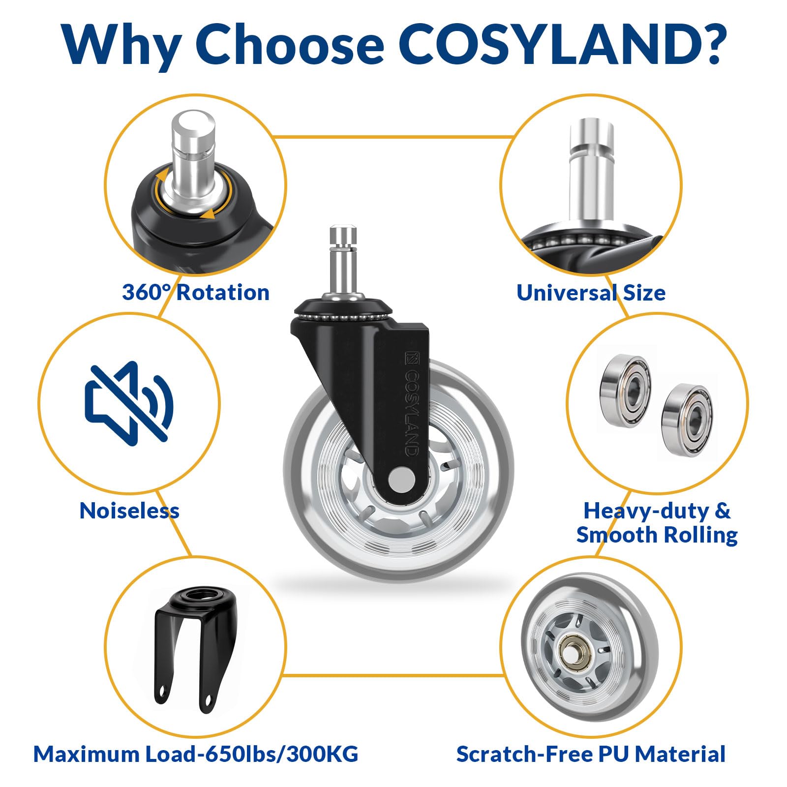 COSYLAND Office Chair Caster Wheels for Hardwood and Carpet Floors Heavy Duty Quiet Smooth Rollerblade Wheels