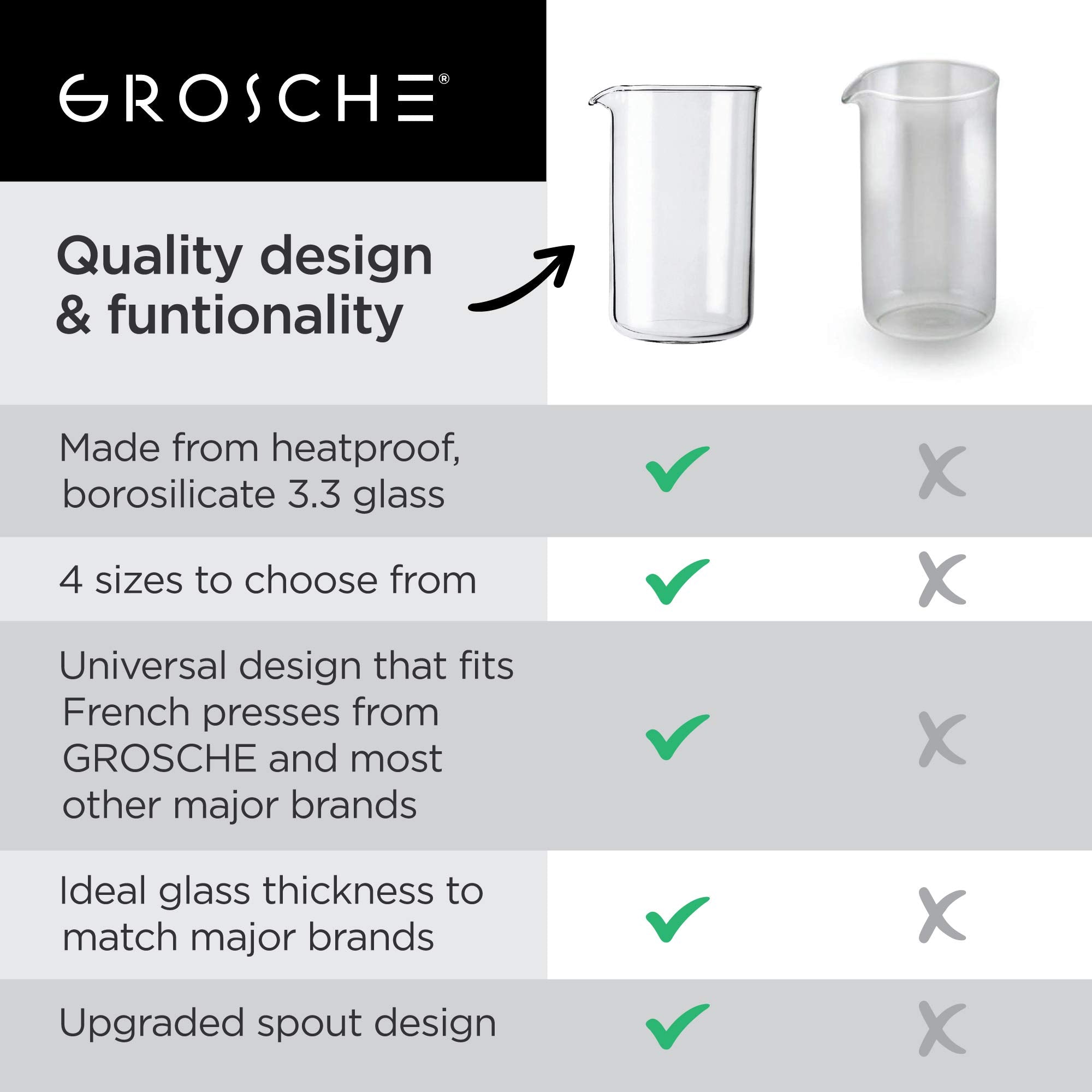 GROSCHE French Press Universal Spare Replacement Beaker, Fits Grosche and other brands of French Press Replacement Glass, Canadian Brand! 1000ml 34 fl oz (8 Cup Espresso Demitasse)