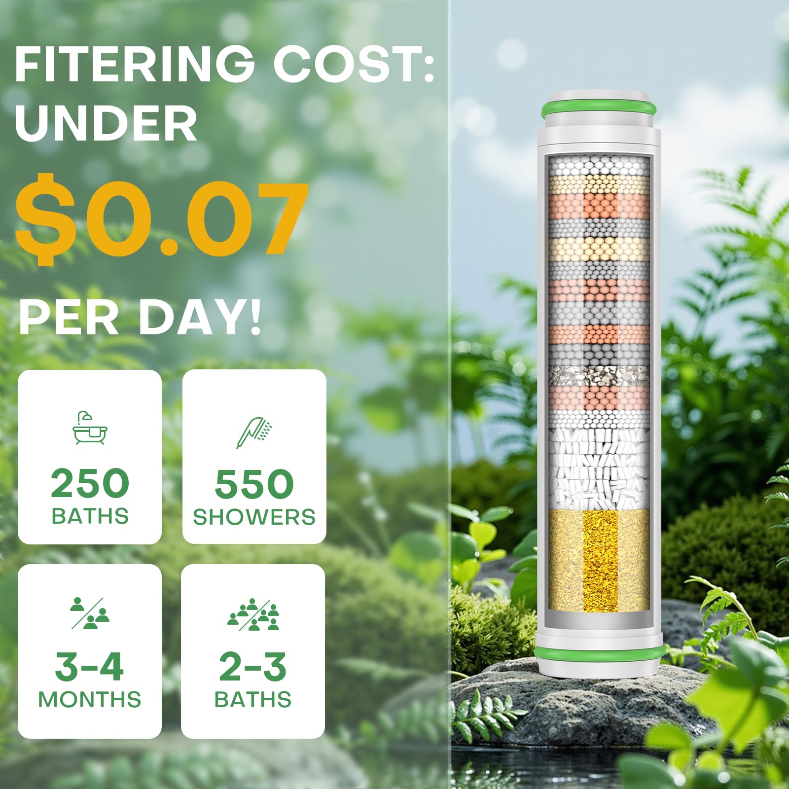 FEELSO Shower Filter for Handheld Shower Head,18 Stage Replacement Filters for Hard Water Remove Chlorine and Harmful Substances, 2 Pack