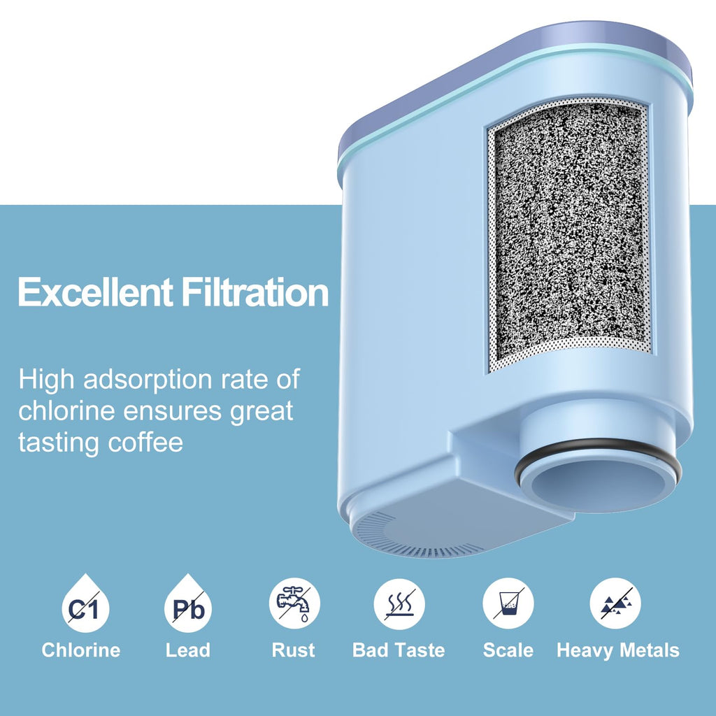 ARETHONE Water Filter for Philips AquaClean: Coffee Filter Replacement Compatible with Philips Aqua Clean Saeco Coffee Espresso Machine CA6903, Reduces Impurities up to 5000 Cups (3 Pack)