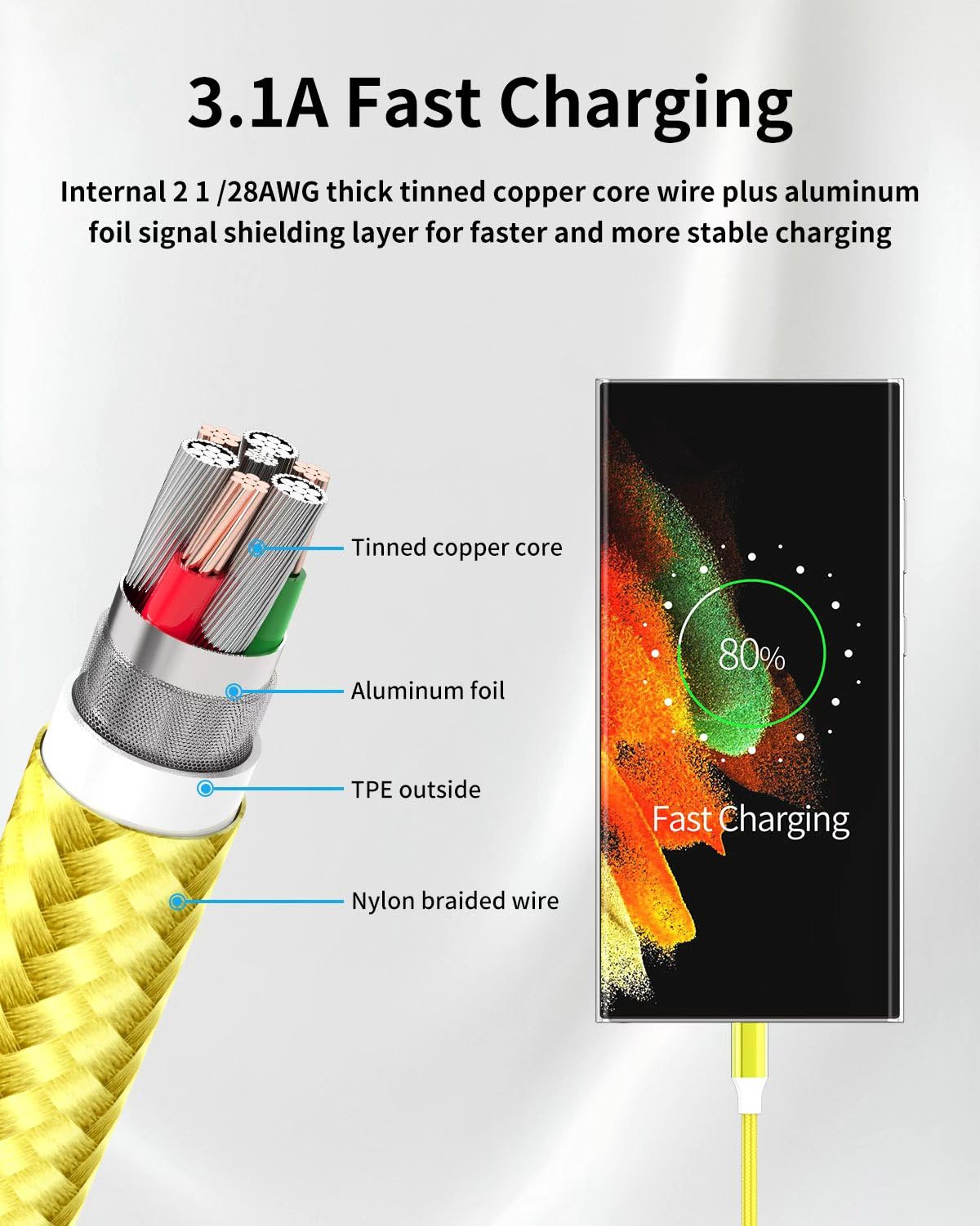 USB C Charger Cable, 6-Pack 3/3/6/6/6/10FT 3.1A Type C Charger Fast Charging Braided USB A to USB C Cable for iPhone 17/16/15 Pro Max, Samsung S23 S22 S21, Pixel 6/7/8, Huawei, PS5, Switch