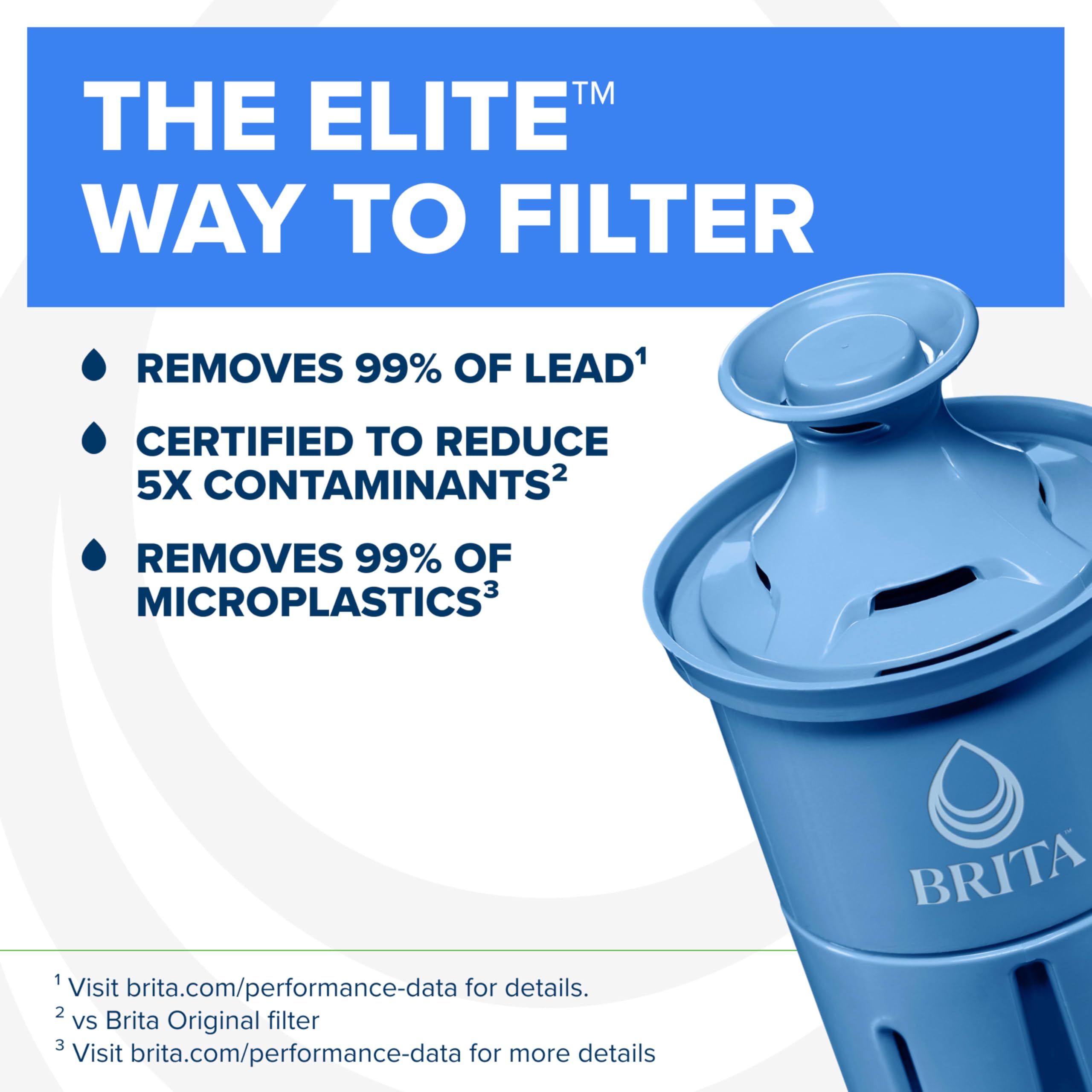 Brita Elite Water Filter, Advanced Carbon Core Technology Replacement Filter for Pitcher and Dispensers, Made Without BPA, Reduces 99% of Lead, 1 Count (Package May Vary)