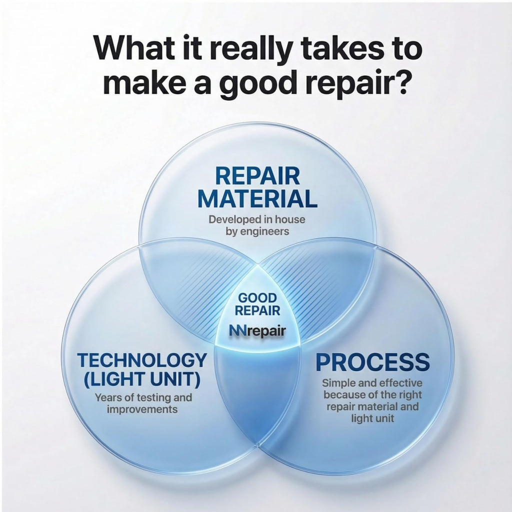 Granite Countertop Repair Kit (Clear Color + Polisher) - Made by Engineers I Also for Marble, Quartz, Acrylic, Fiberglass, Porcelain, Tile & Ceramic Surfaces I Easy Process & Quick Results