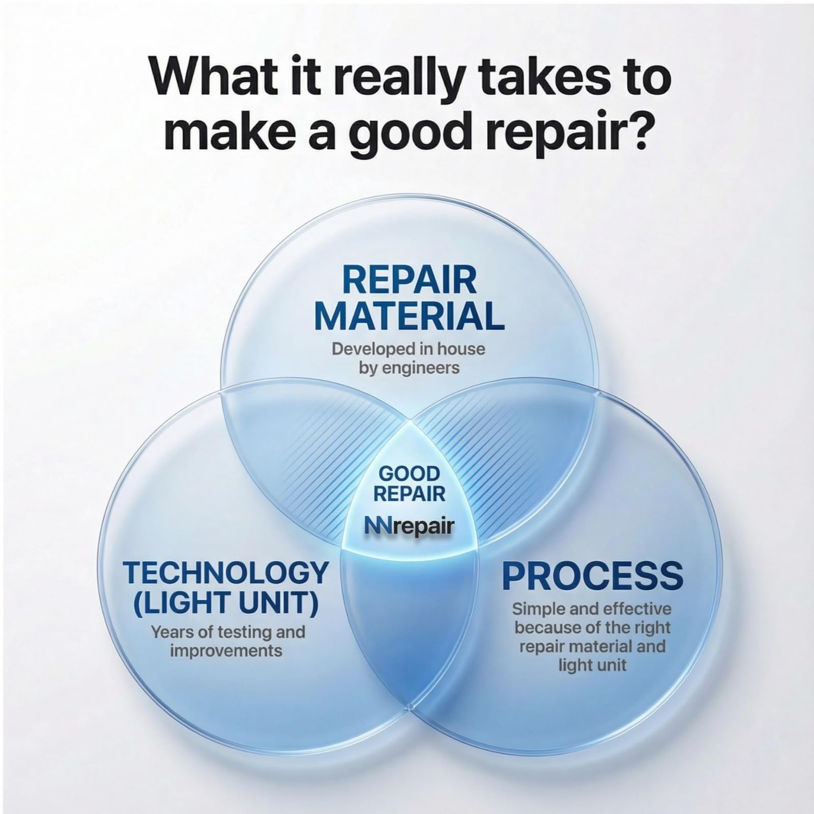 Granite Countertop Repair Kit (Clear Color + Polisher) - Made by Engineers I Also for Marble, Quartz, Acrylic, Fiberglass, Porcelain, Tile & Ceramic Surfaces I Easy Process & Quick Results