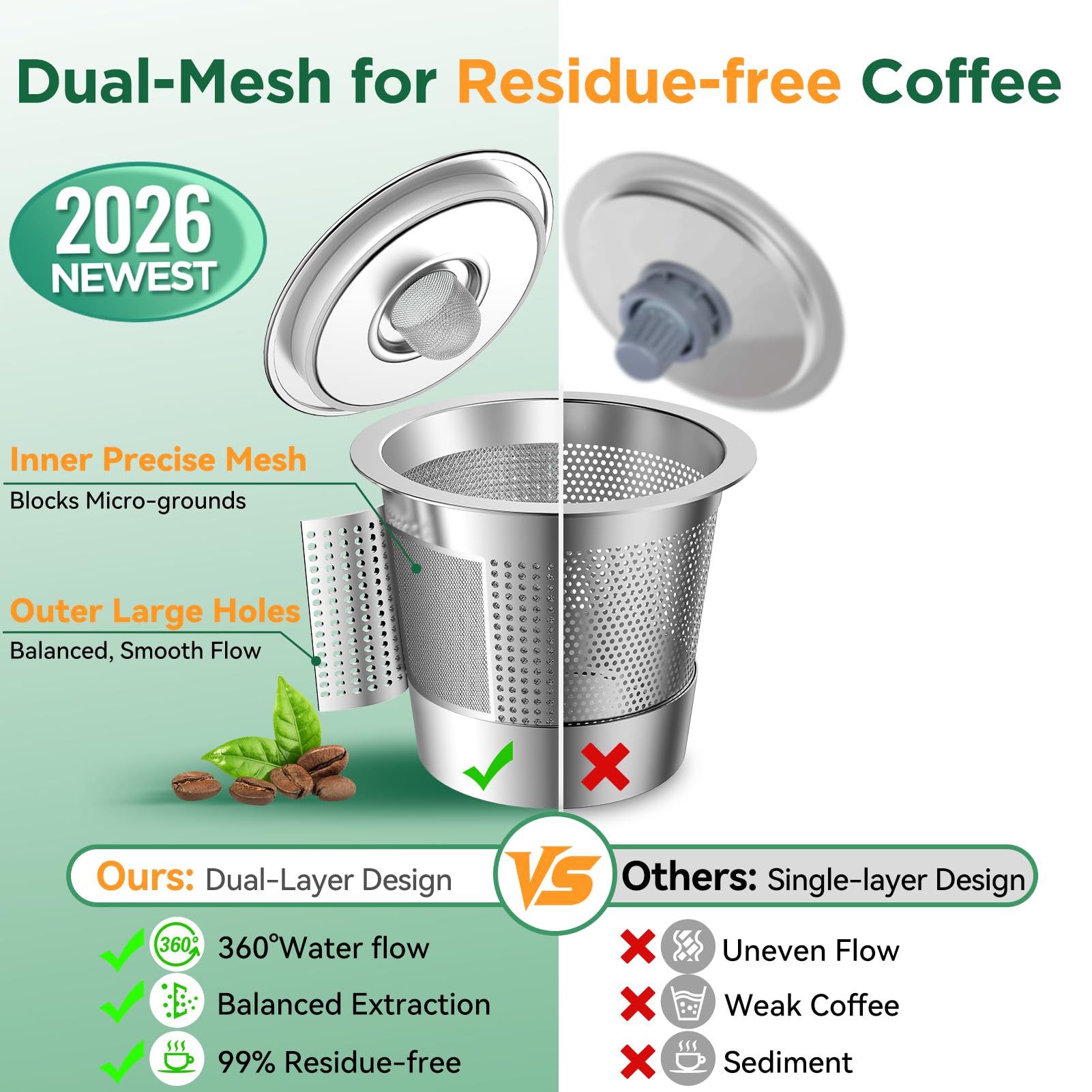 AANQQ Reusable K Cups Coffee Pods: Upgraded Dual-Layer Mesh Stainless Steel K Cup - Refillable Metal Coffee Pods Filter Fit Keurig 1.0 Coffee Maker - Richer Coffee/NO-Residue/Eco-Friendly (2-Pack)