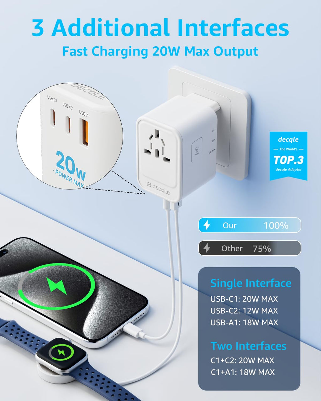 decqle Universal Travel Adapter, International Travel Plug Adapter with 2 USB-C(PD 20W) ＆ 1 USB-A Ports, All in One Portable Adaptor, for USA, UK, EU, AU ＆ 224+ Countries (White)
