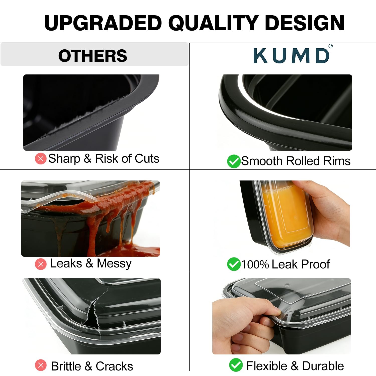 KUMD 40-Piece Set (20-Pack) 32oz Meal Prep Containers with Lids - Reusable 1 Compartment Food Storage & Freezer Containers, Microwave/Dishwasher Safe, BPA Free