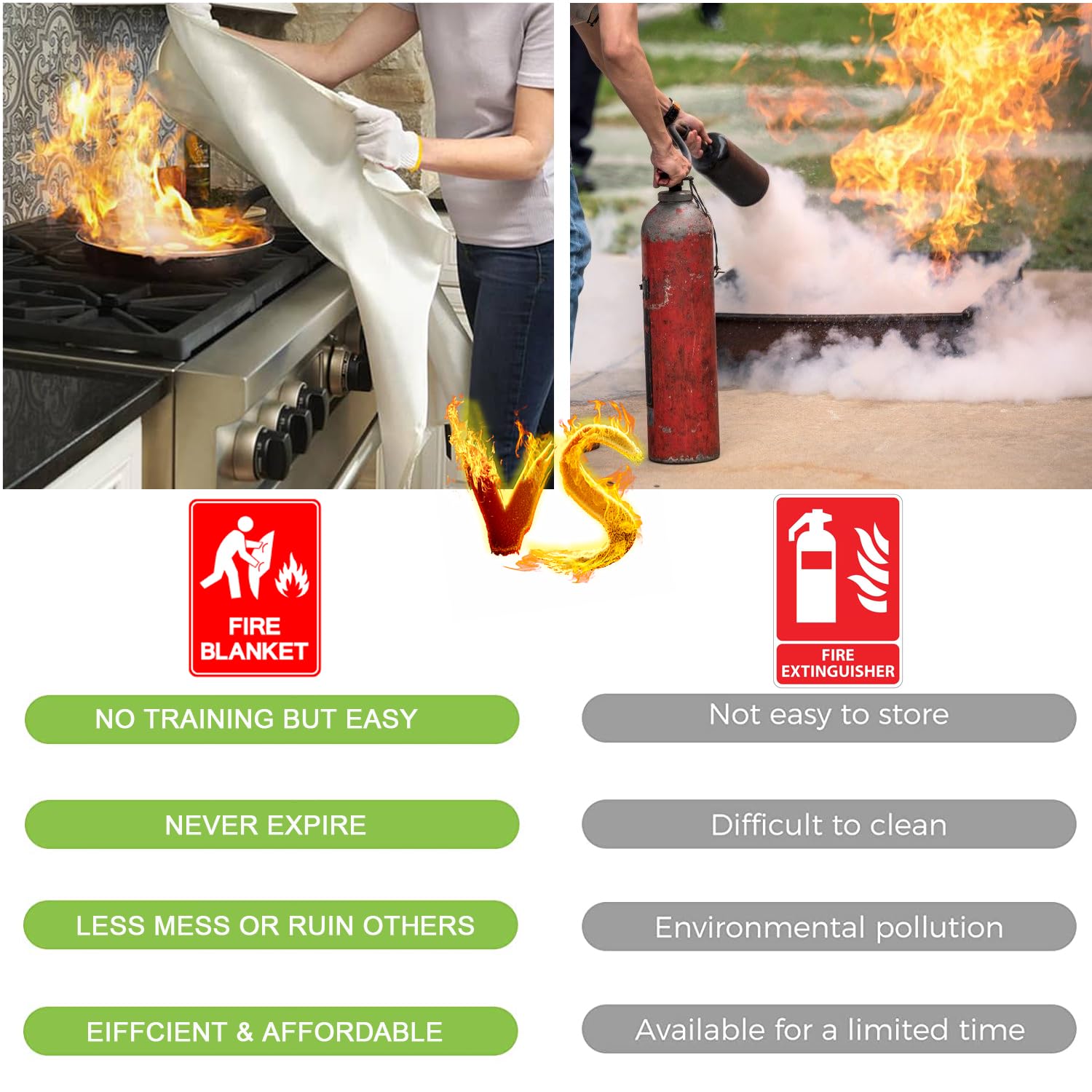 Fire Blanket for Kitchen Home Emergency - Fiberglass Blankets Fire Survival Suspension Flames Retardant Extinguisher for Stove Car Garage Office Camping Caravan BBQ School Fire Safety
