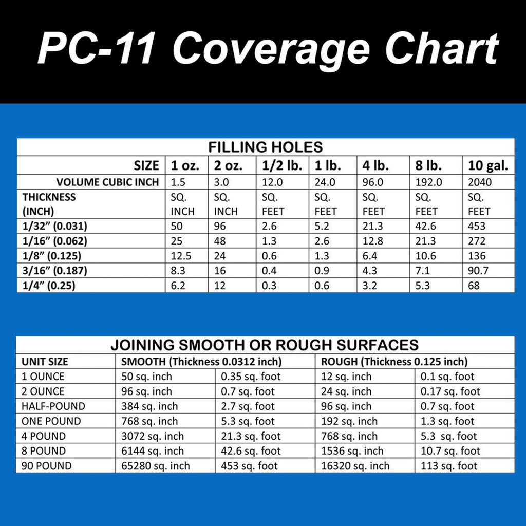 PC Products PC-11 Epoxy Adhesive Paste Kit with Mixing Tool, Two-Part Marine Grade, 1/2lb in Two Cans, Off White, (20128)