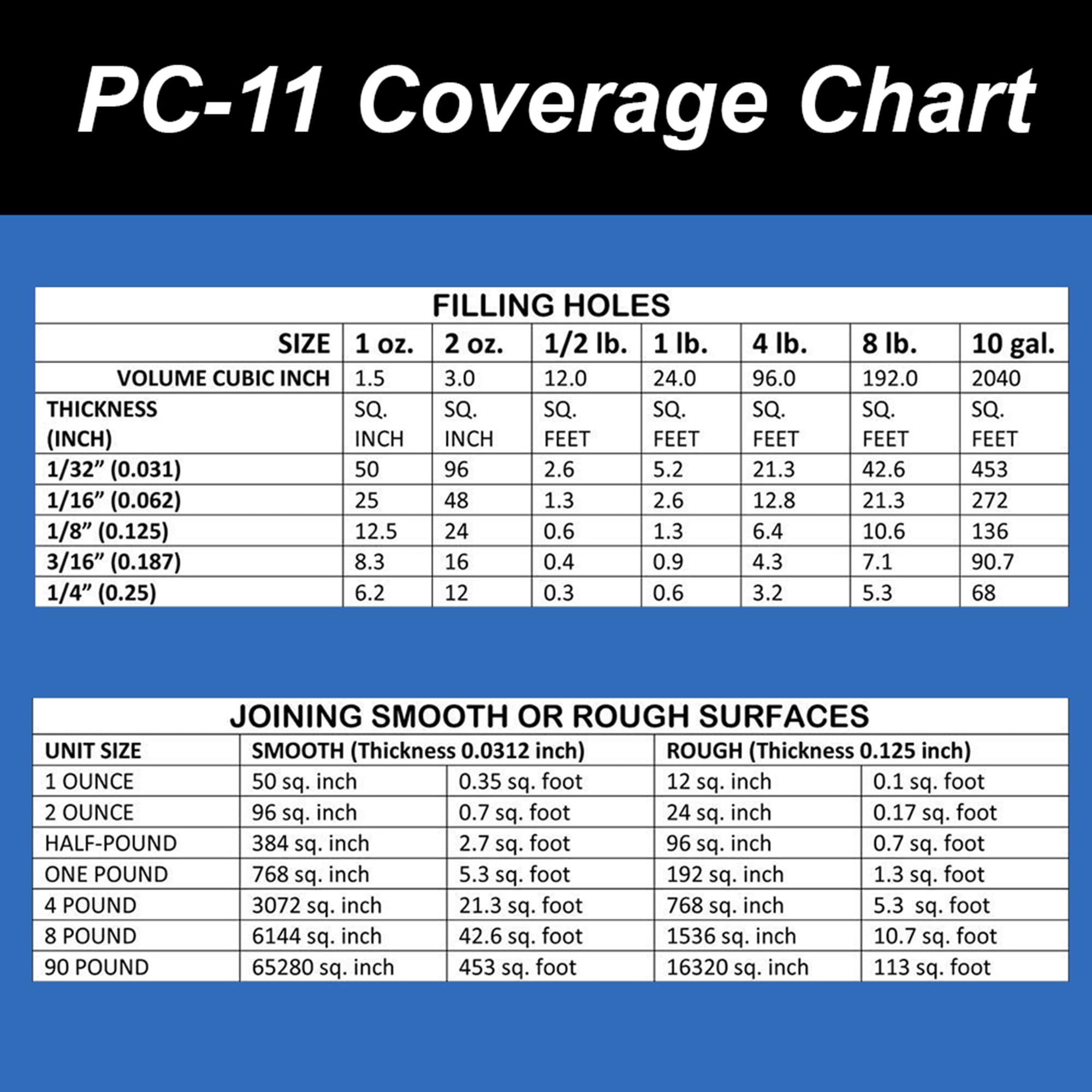PC Products PC-11 Epoxy Adhesive Paste Kit with Mixing Tool, Two-Part Marine Grade, 1/2lb in Two Cans, Off White, (20128)