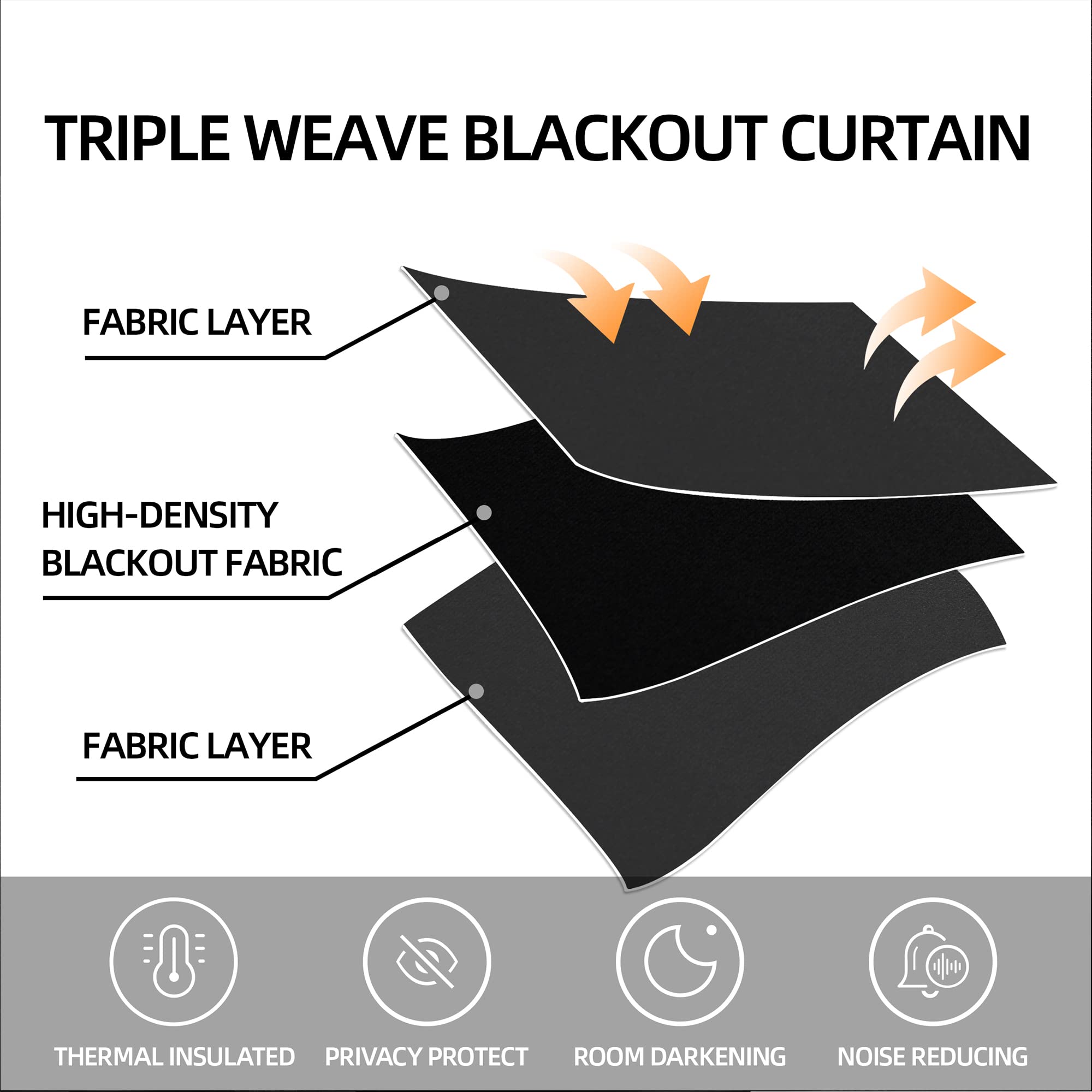 CUCRAF Blackout Curtains 2 Panels,Thermal Insulated Room Darkening Rod Pocket Black Out Curtains 84 Inch Long for Bedroom Living Room,52Wx84L Inch,Black