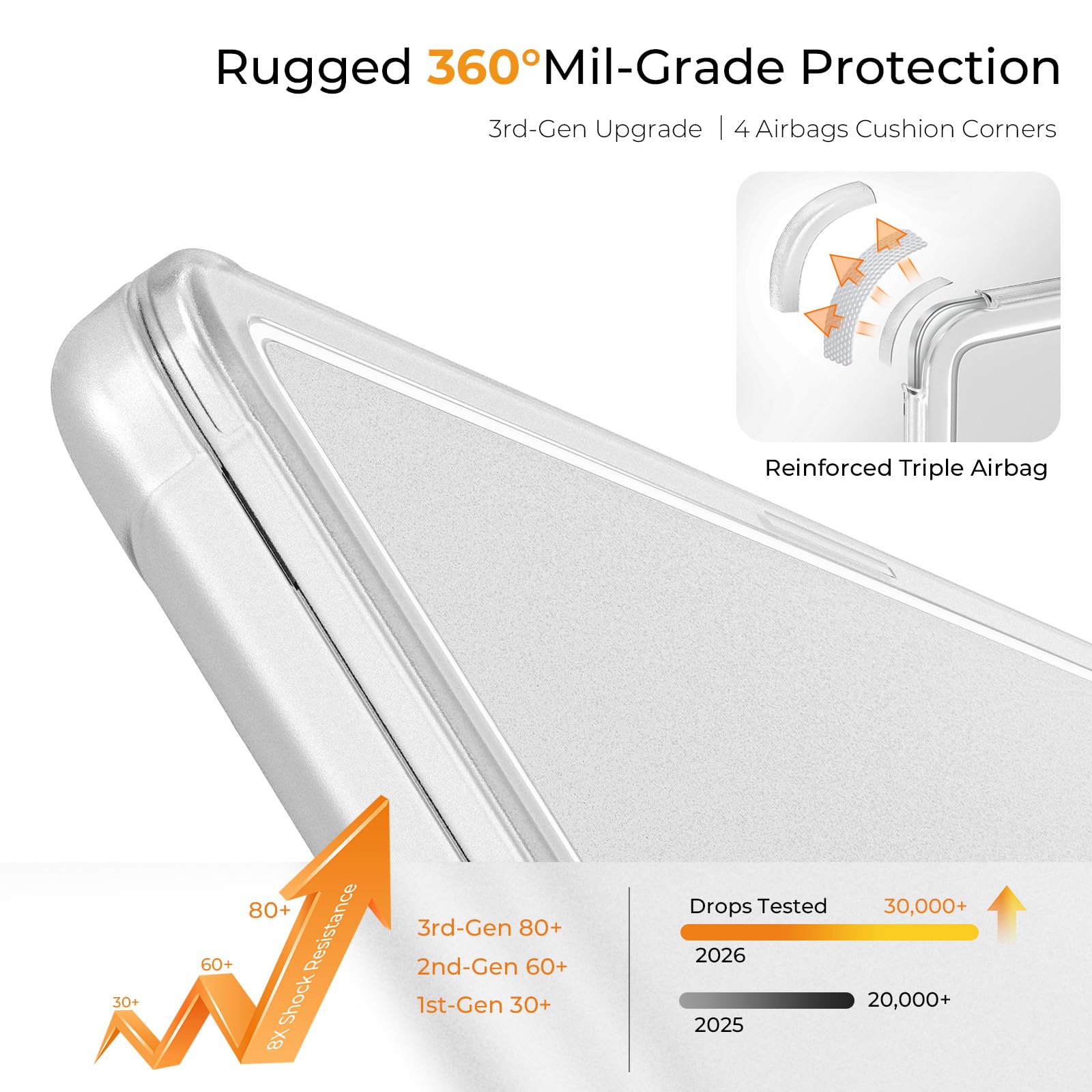 EooCoo Reinforced Corner Knight Case for MacBook Air 13 inch M5 M4 M3 M2, Snug Fit, Scratch Resistant Anti-Slip Matte Finish, Full Protective Laptop Cover 13.6 inch, Clear