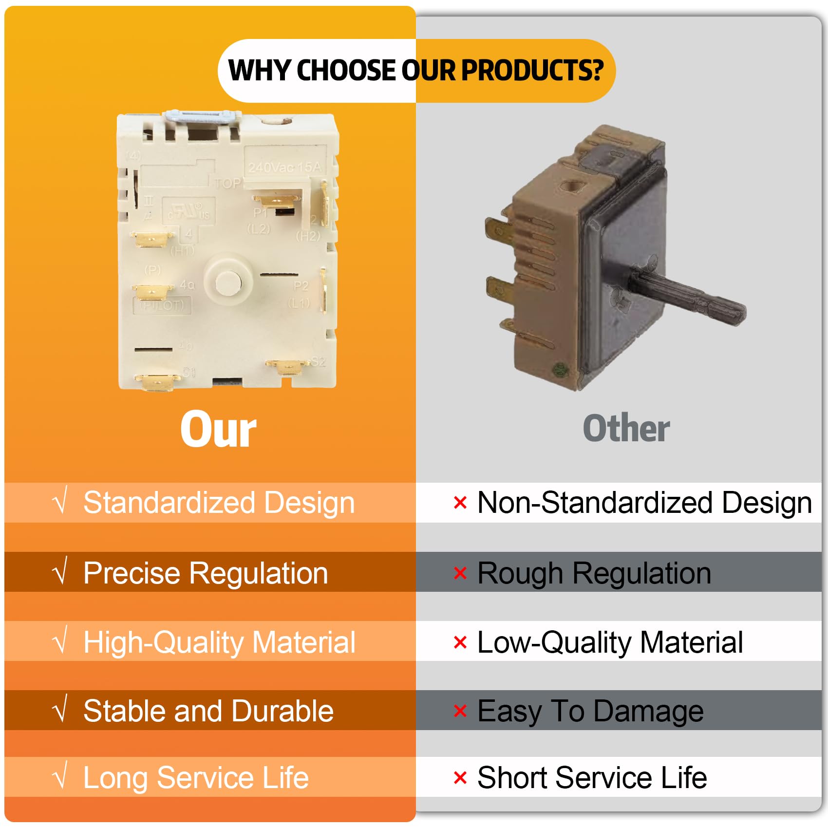 DG44-01006B Range Dual Surface Element Switch Replacement Numbers: AP6037530, PS11771631, EAP11771631 Part Number: PD00035203 Compatible with Samsung