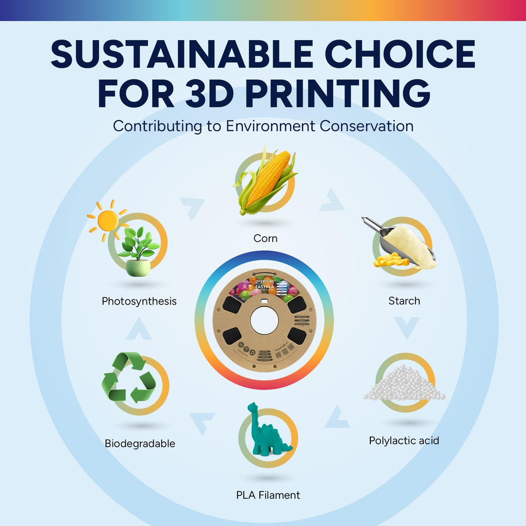 OVERTURE Easy PLA 1.75mm 3D Printer Filament, 1kg PLA Cardboard Spool (2.2lbs), Dimensional Accuracy +/- 0.02mm, Fit Most FDM Printer (Easy Black)